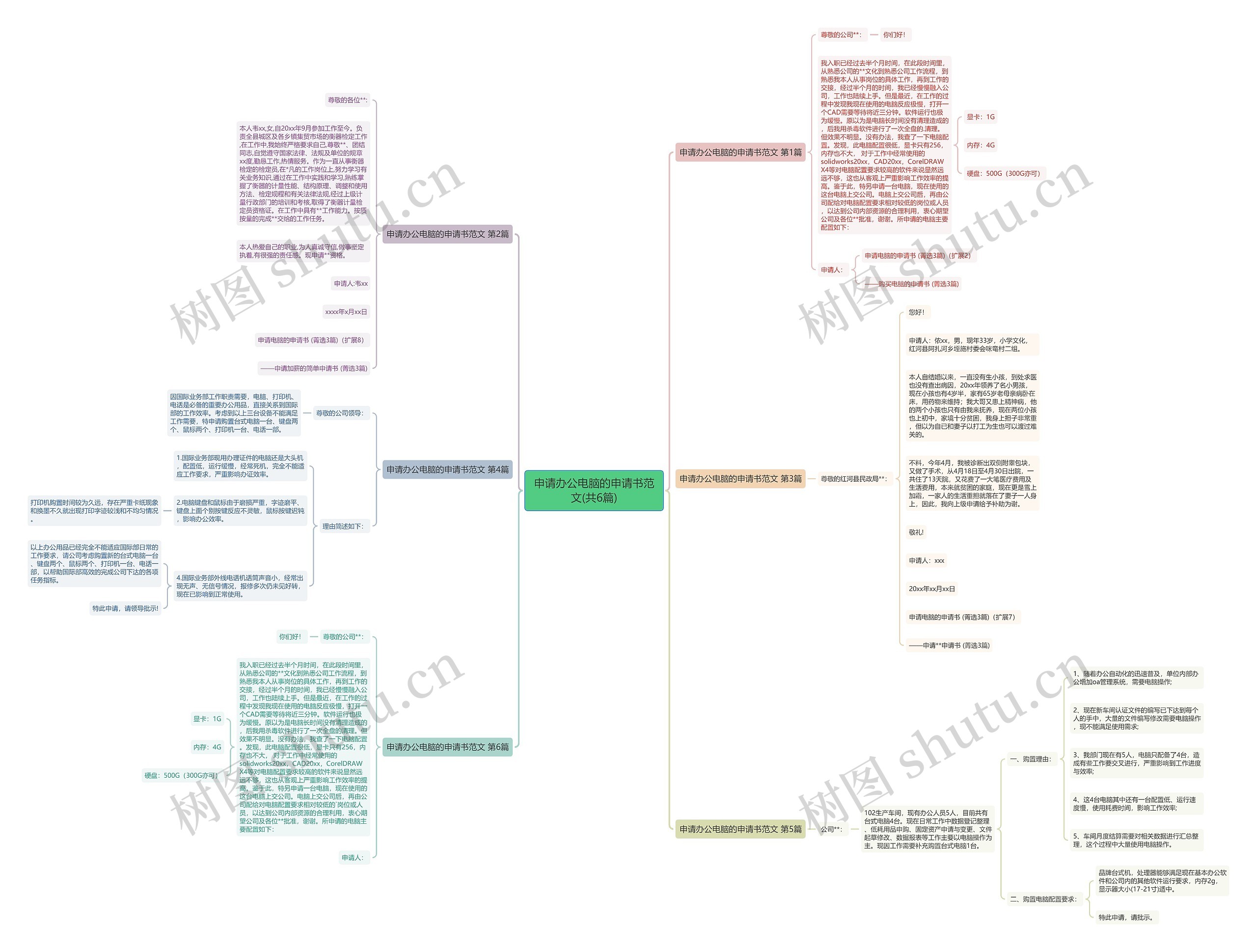 申请办公电脑的申请书范文(共6篇)思维导图