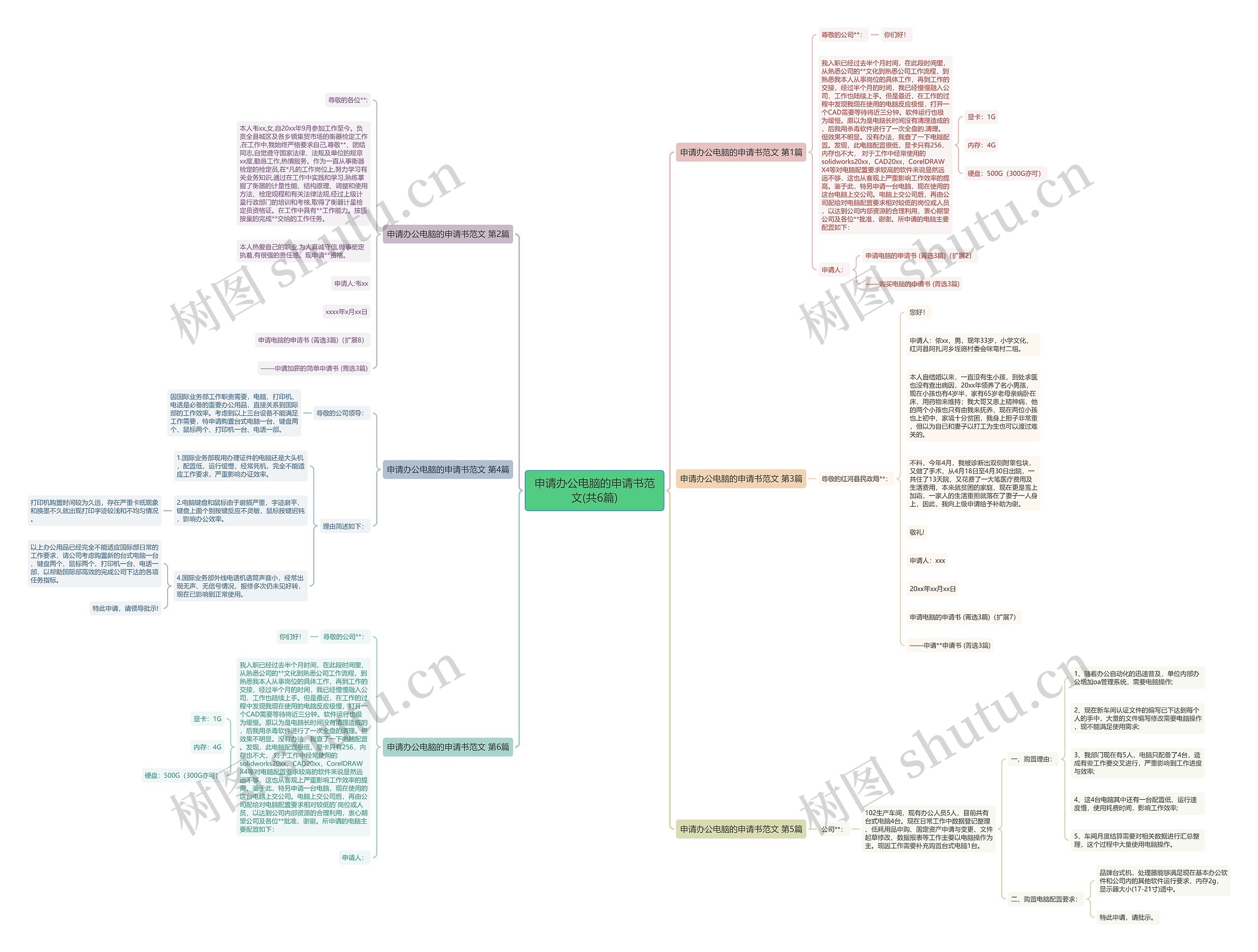 申请办公电脑的申请书范文(共6篇) 申请办公电脑的申请书范文(共6篇)