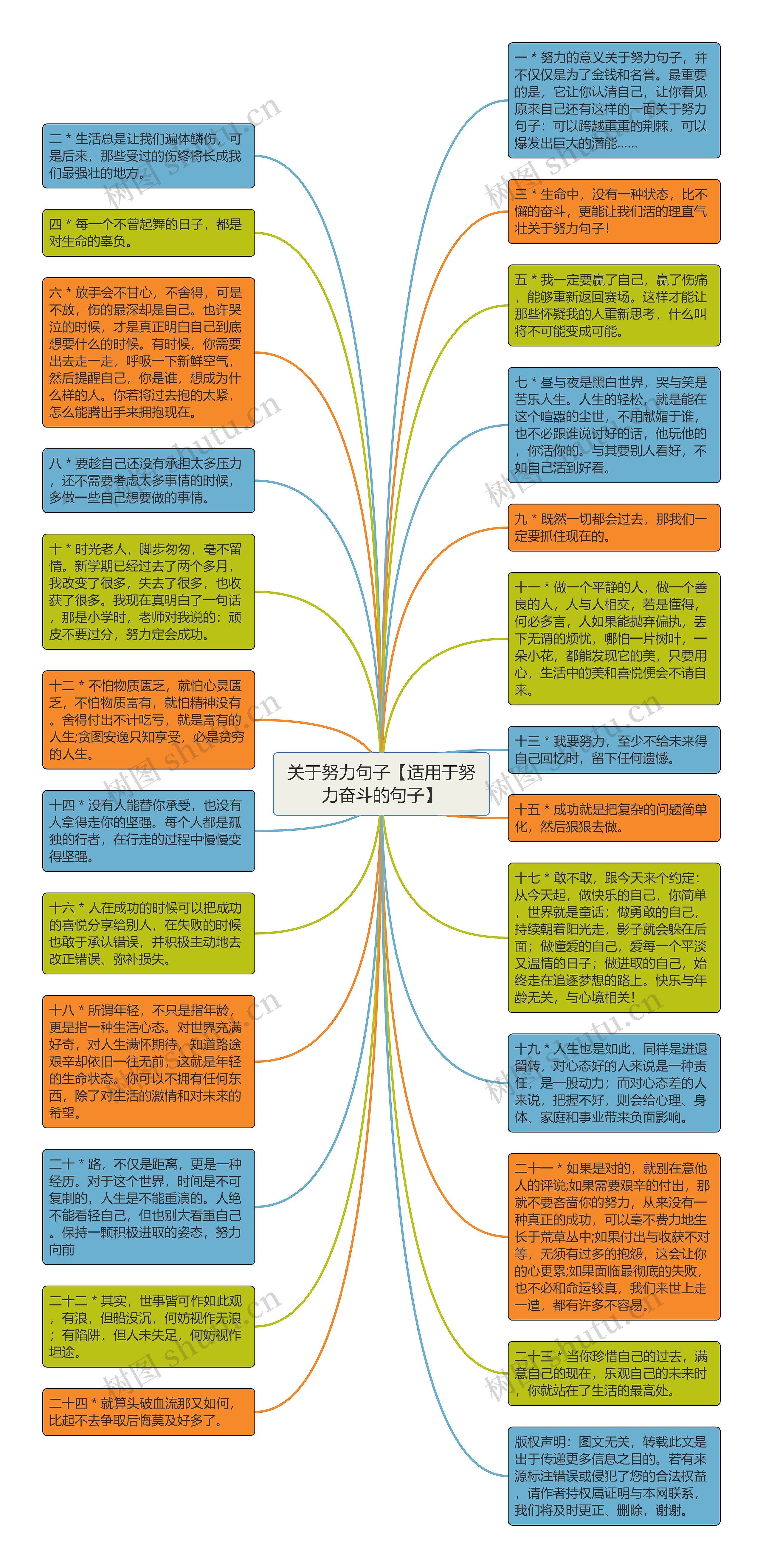 关于努力句子【适用于努力奋斗的句子】