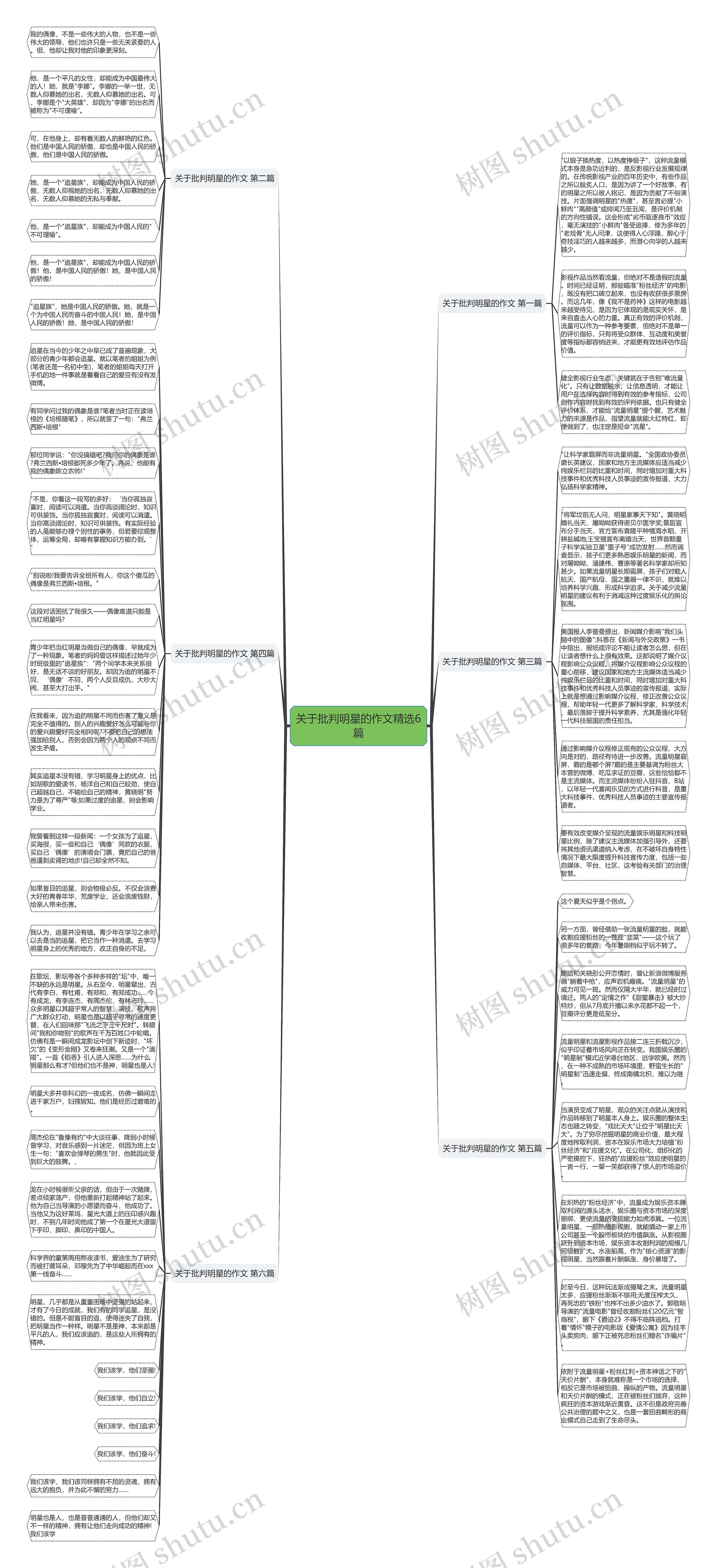 关于批判明星的作文精选6篇思维导图高清图 关于批判明星的作文精选6篇思维导图