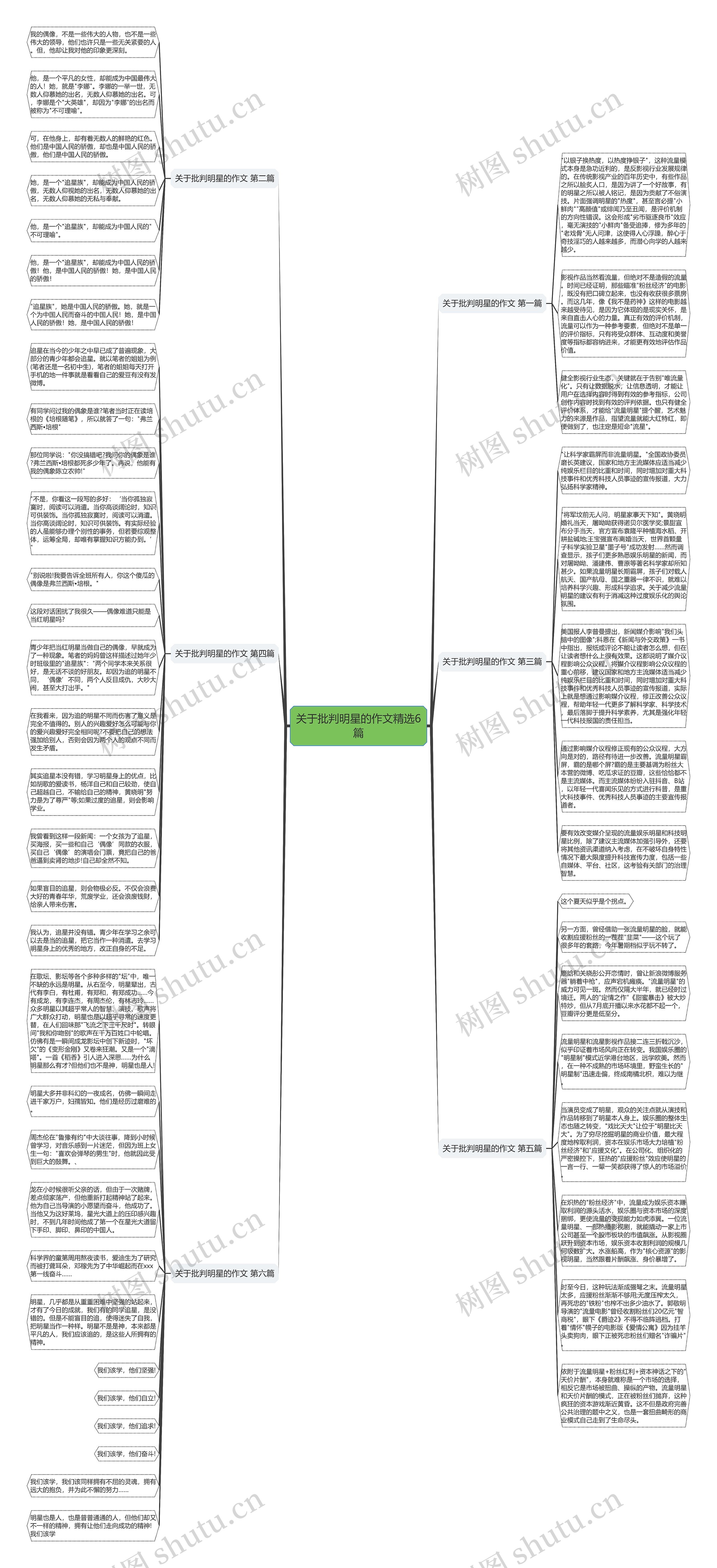 关于批判明星的作文精选6篇思维导图