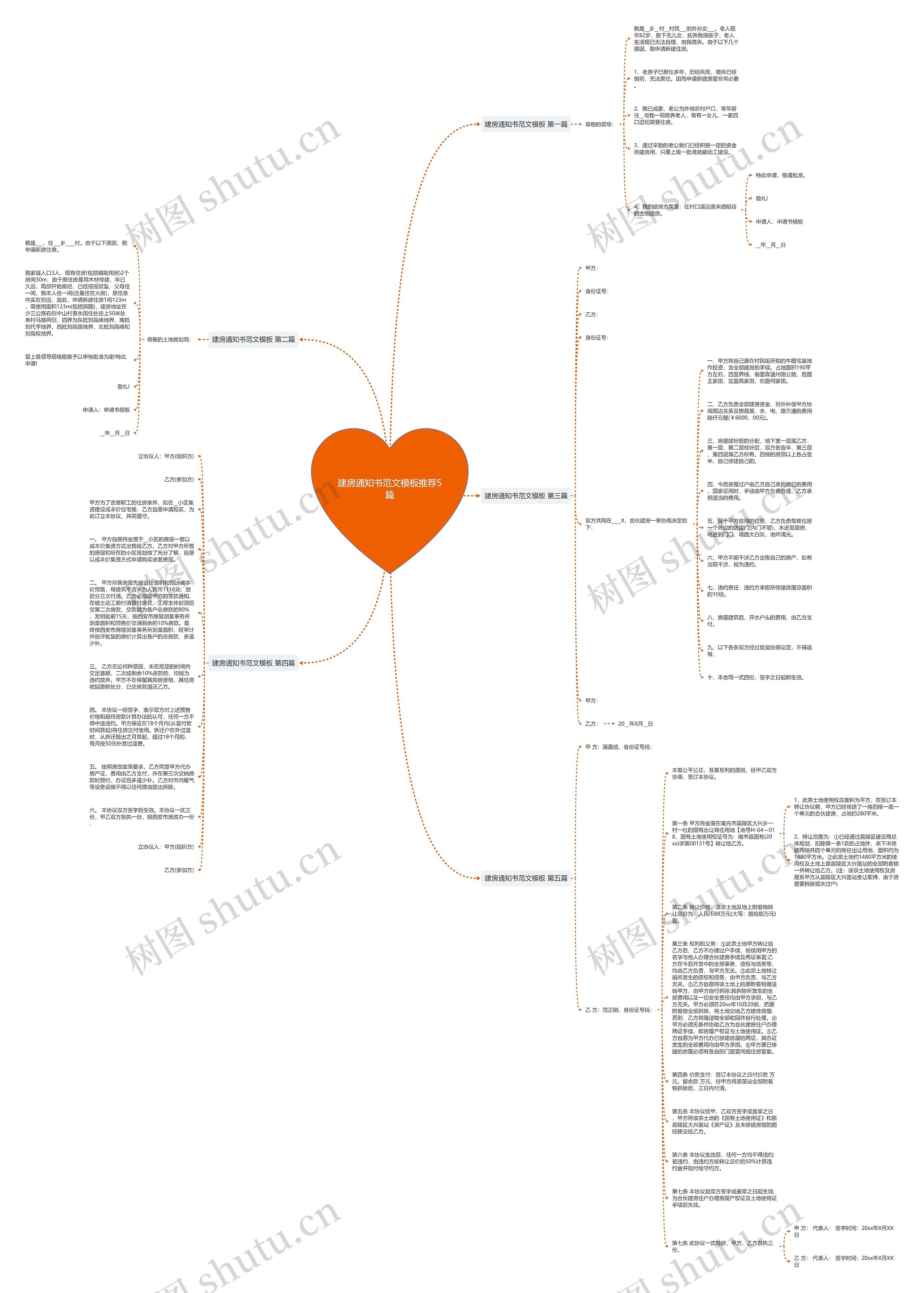 建房通知书范文推荐5篇思维导图