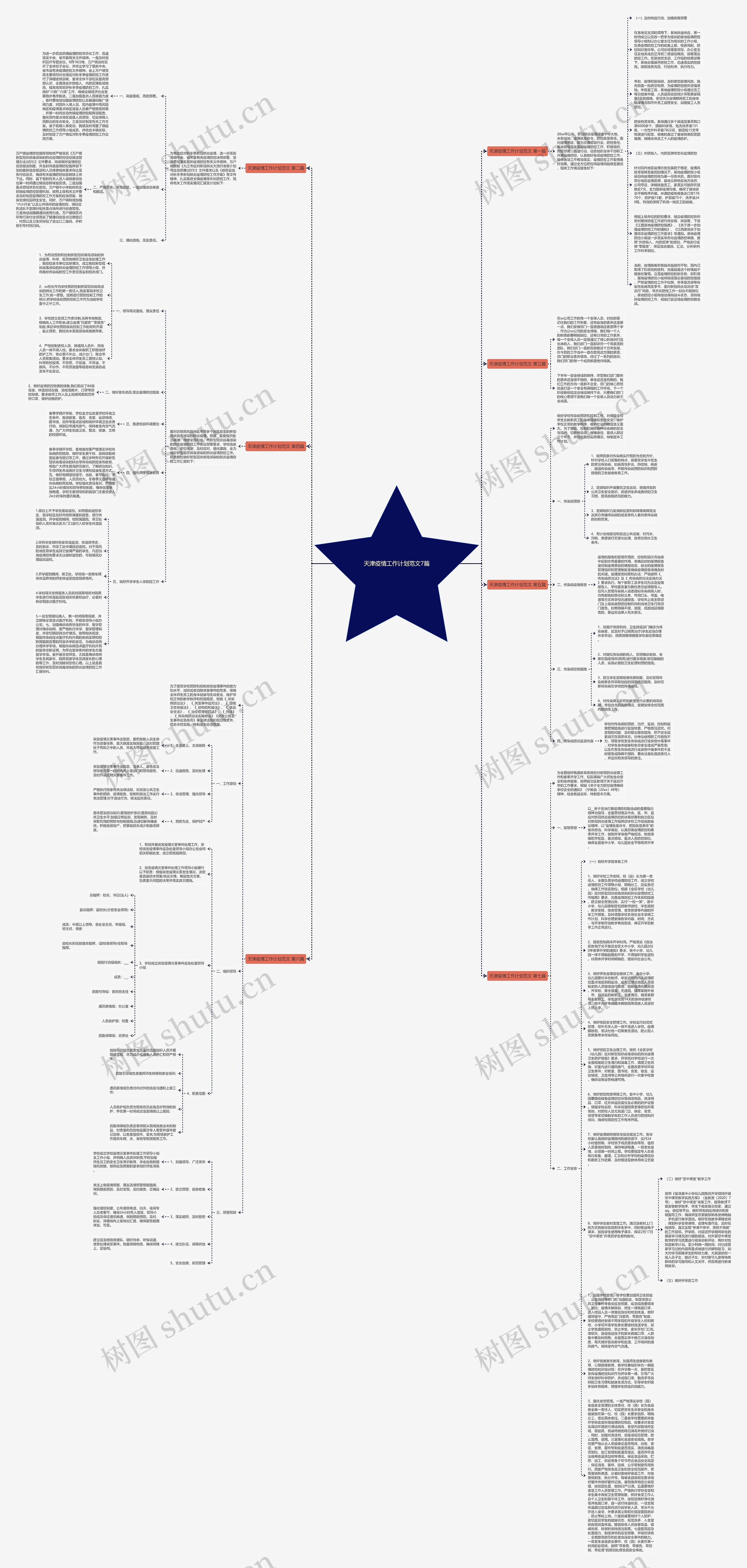 天津疫情工作计划范文7篇思维导图