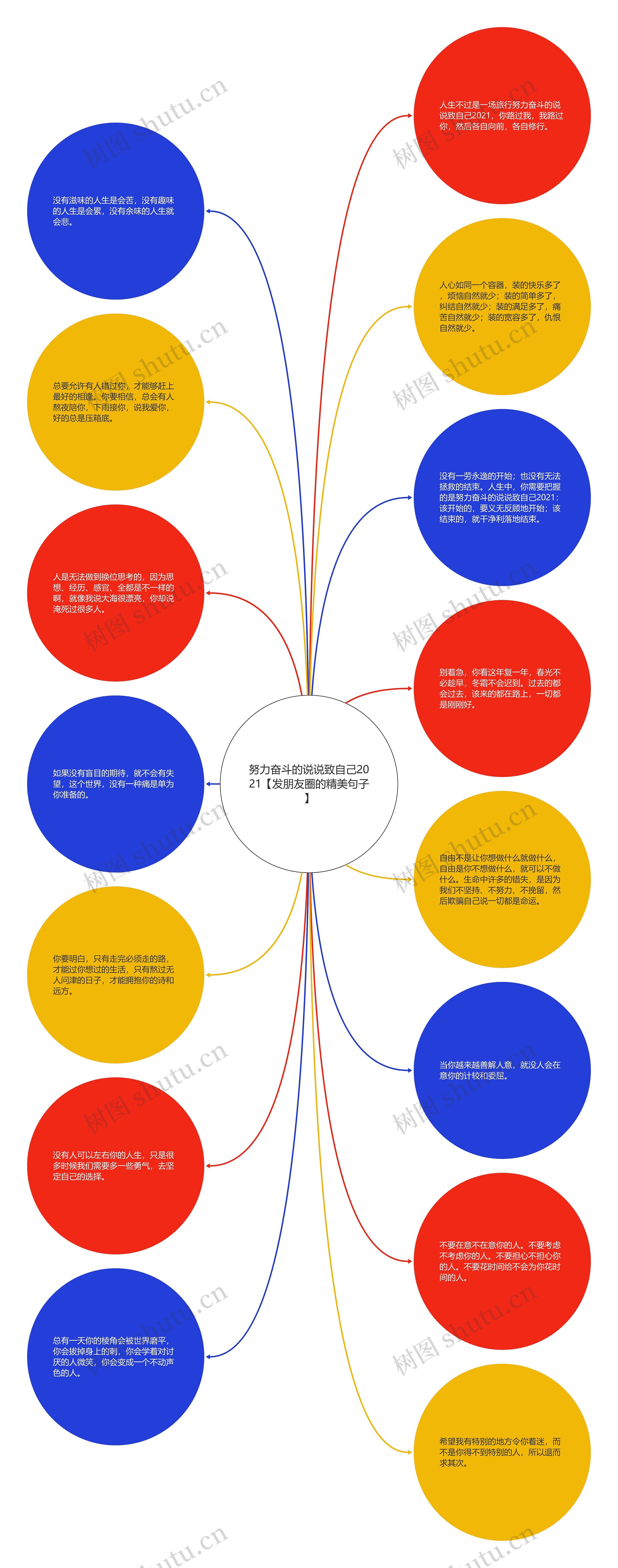 努力奋斗的说说致自己2021【发朋友圈的精美句子】思维导图