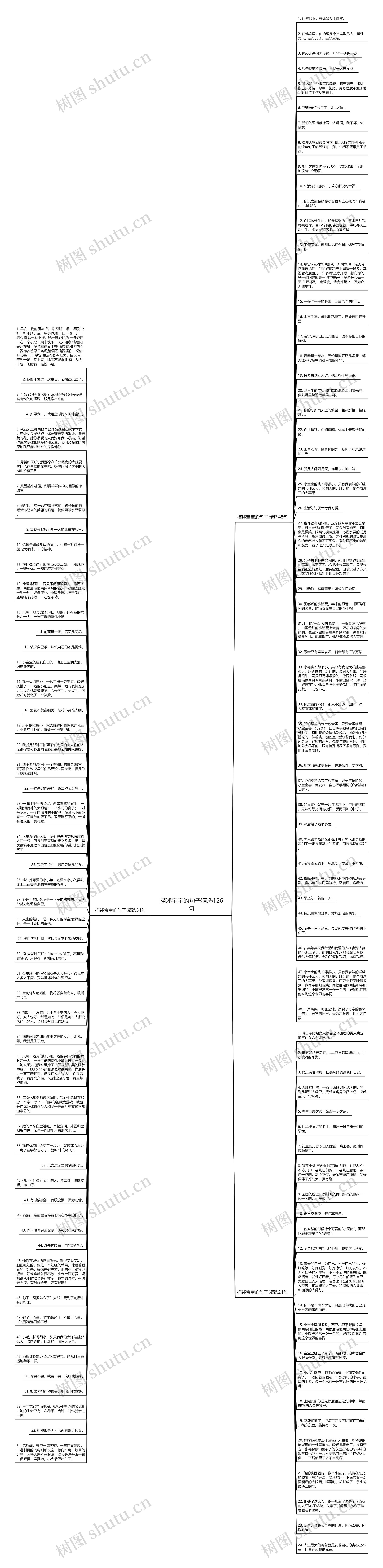 描述宝宝的句子精选126句思维导图