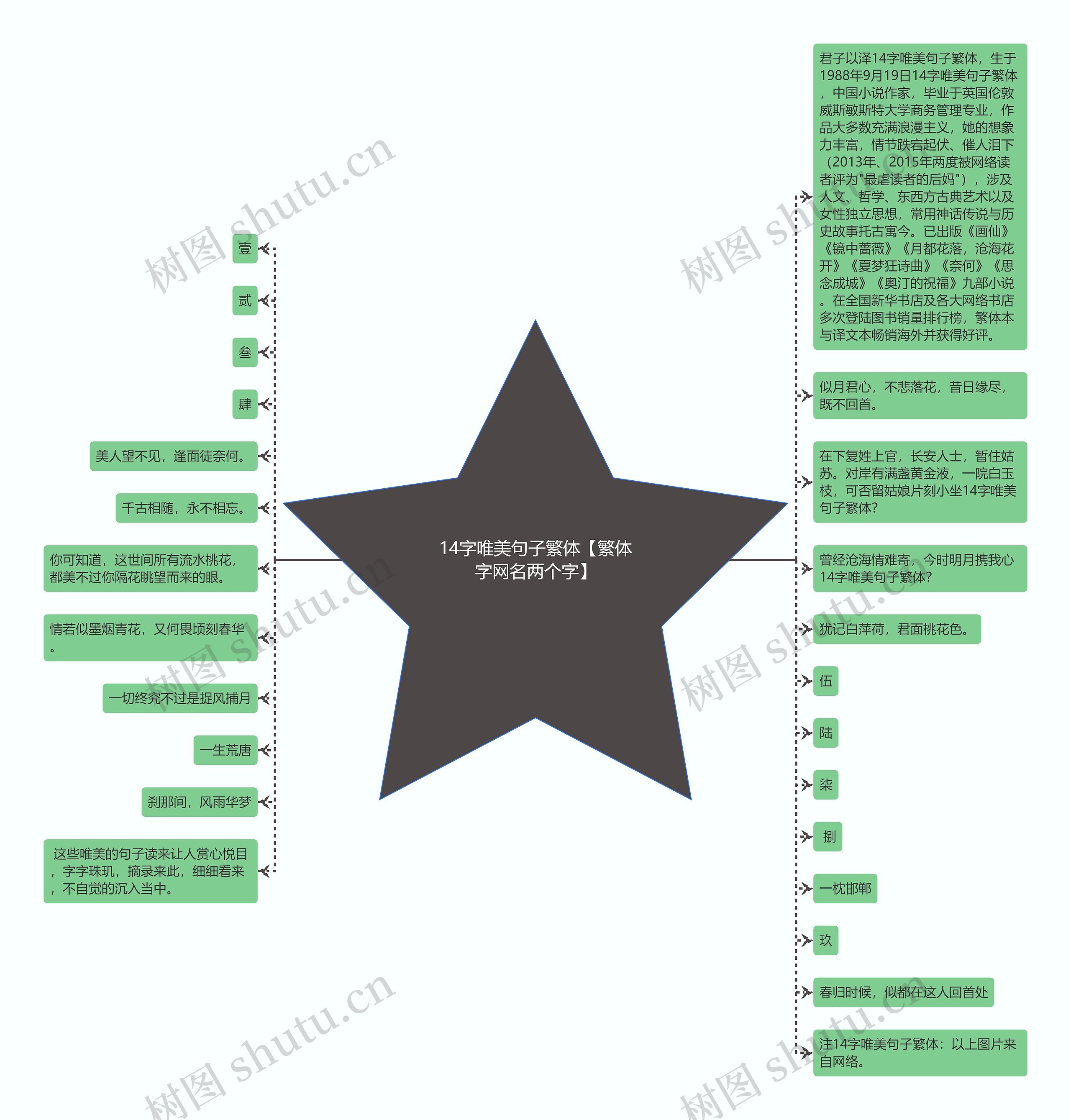 14字唯美句子繁体【繁体字网名两个字】思维导图