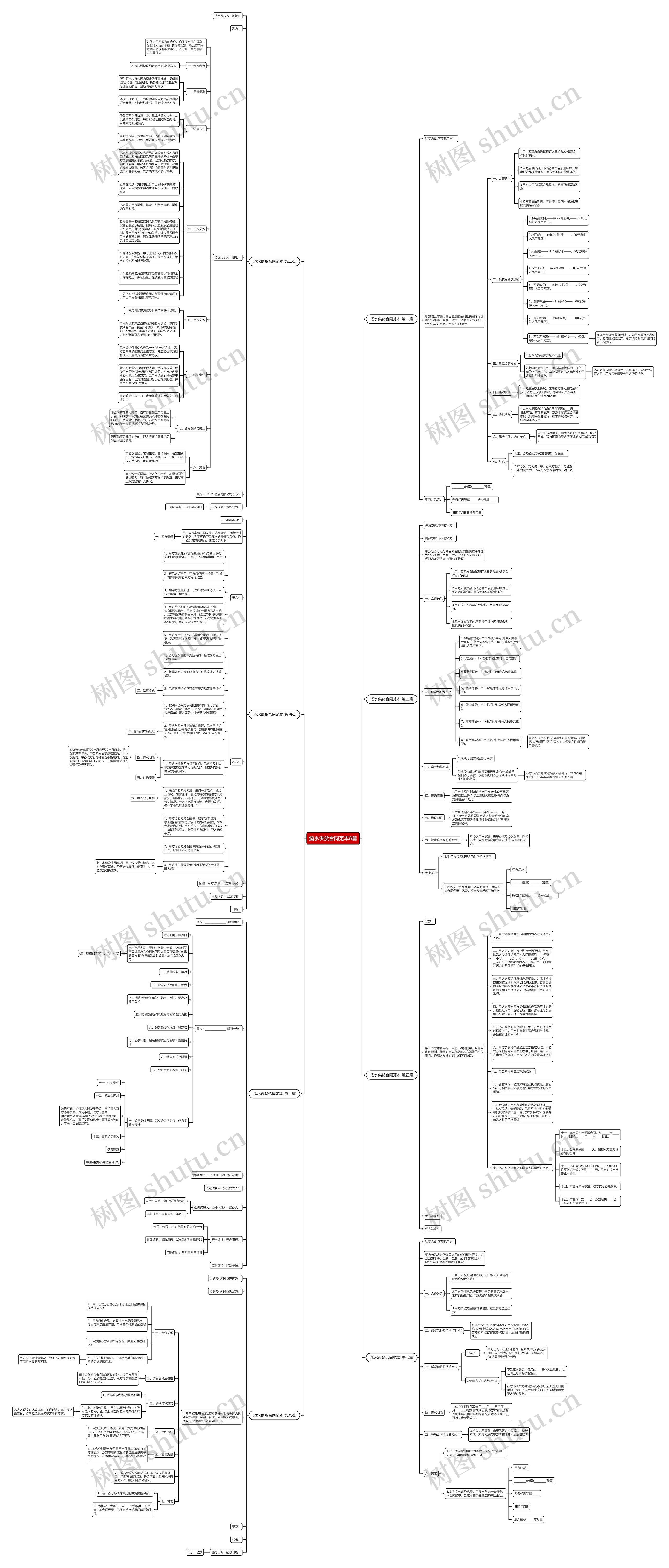 酒水供货合同范本8篇 酒水供货合同范本8篇