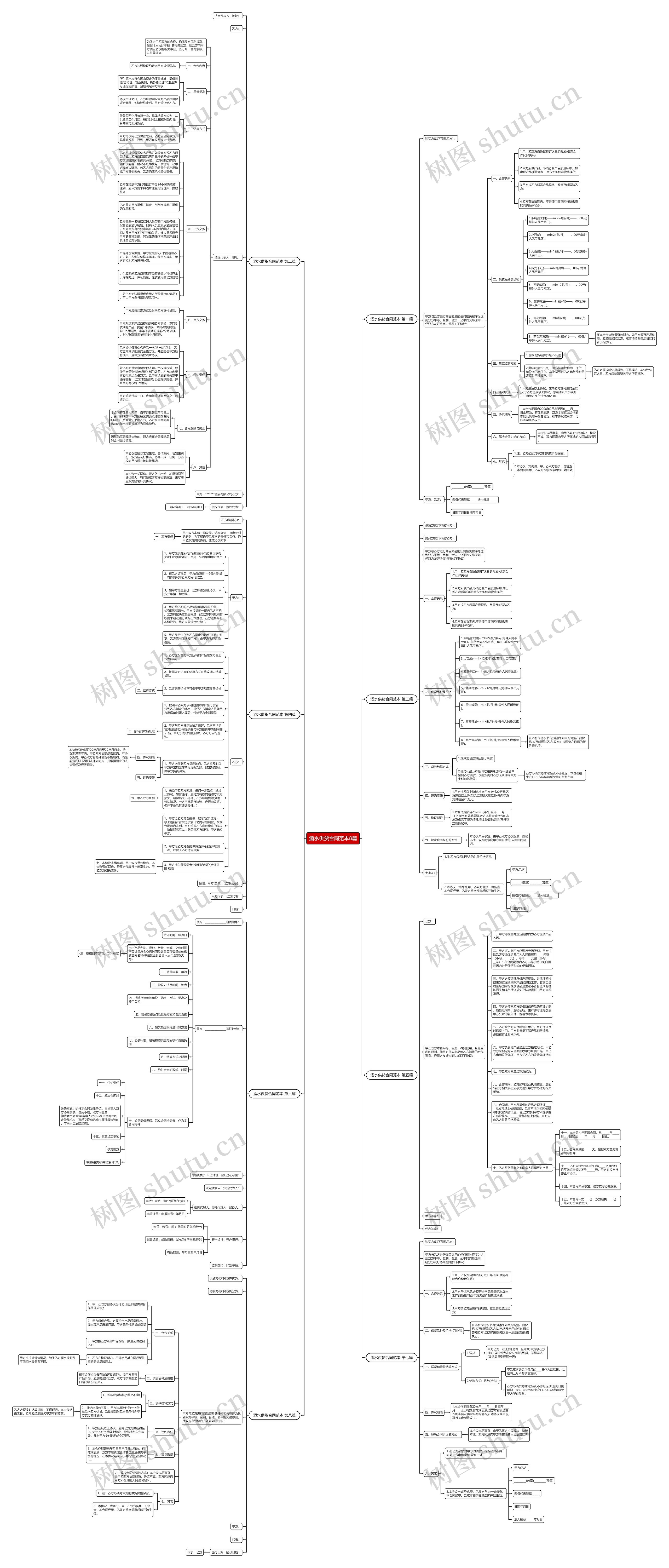 酒水供货合同范本8篇思维导图