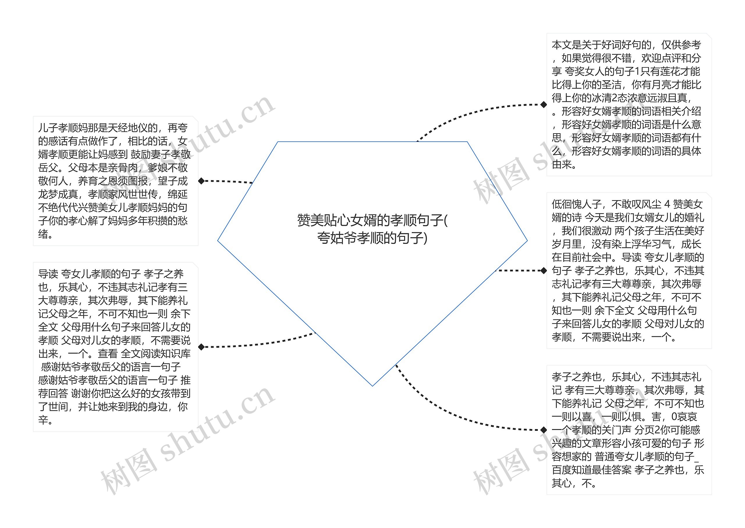 赞美贴心女婿的孝顺句子(夸姑爷孝顺的句子)
