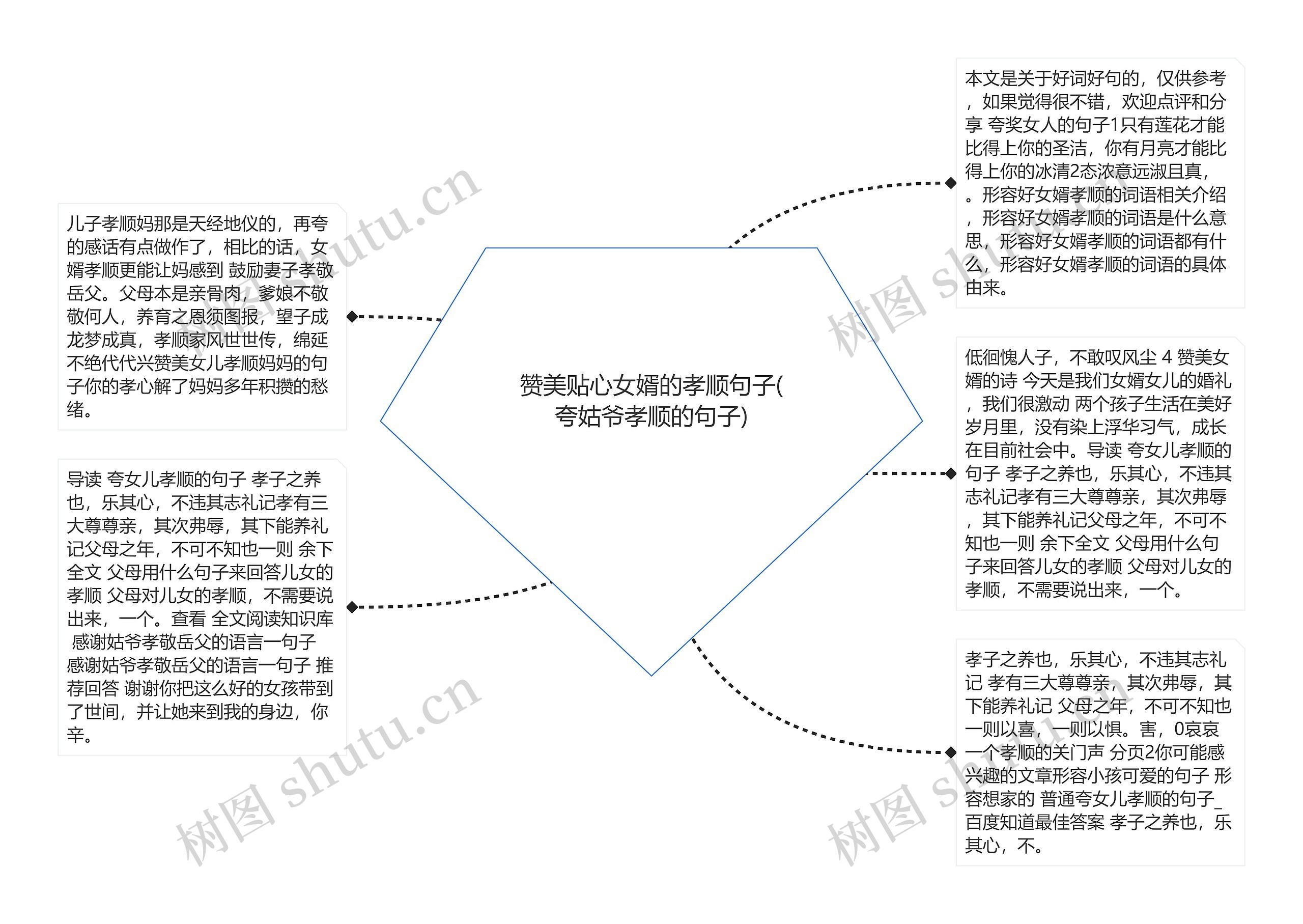 赞美贴心女婿的孝顺句子(夸姑爷孝顺的句子)思维导图