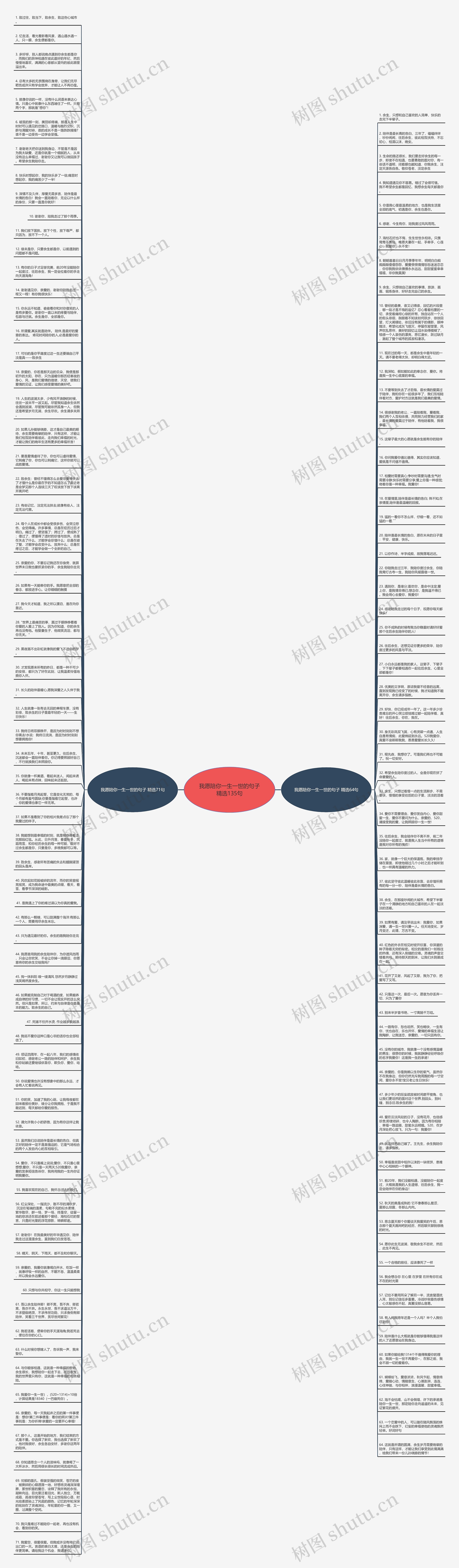 我愿陪你一生一世的句子精选135句思维导图