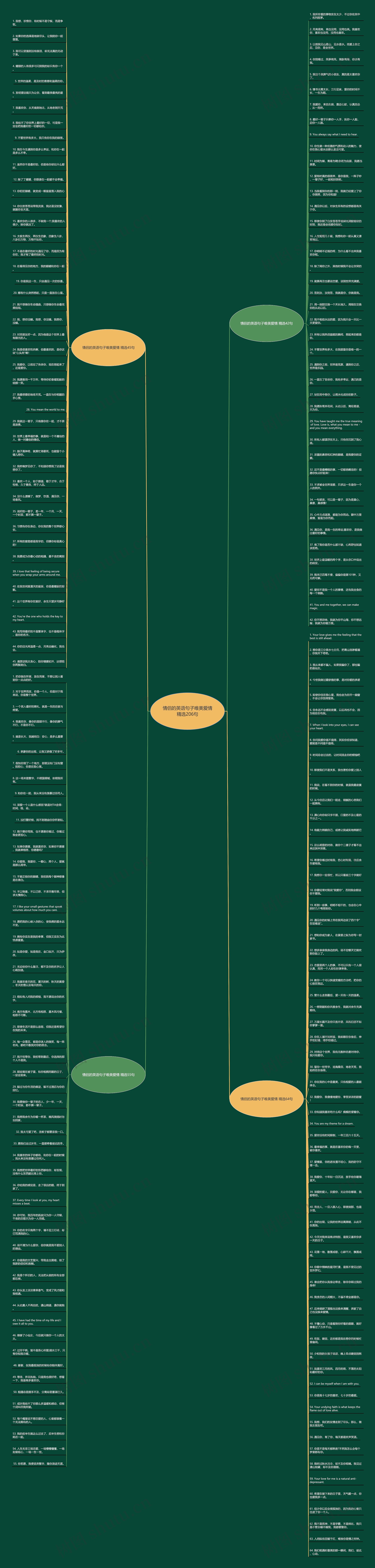 情侣的英语句子唯美爱情精选206句思维导图