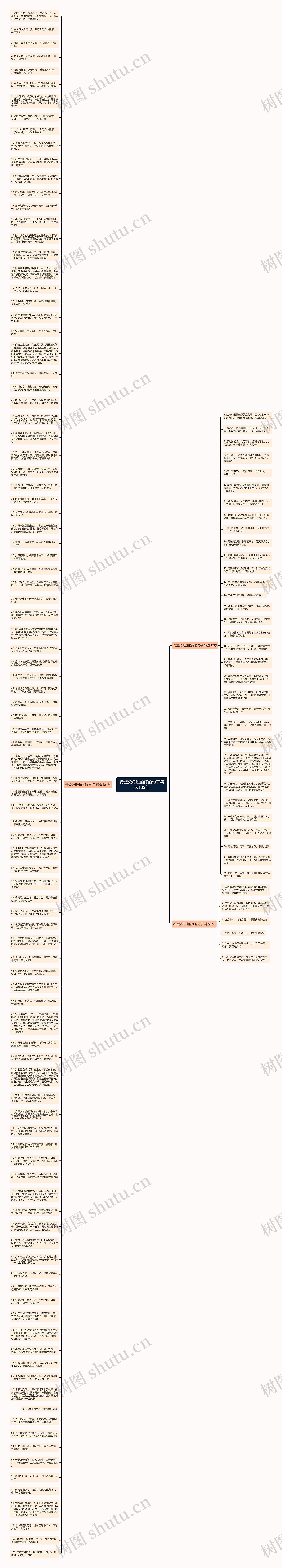 希望父母过的好的句子精选139句思维导图