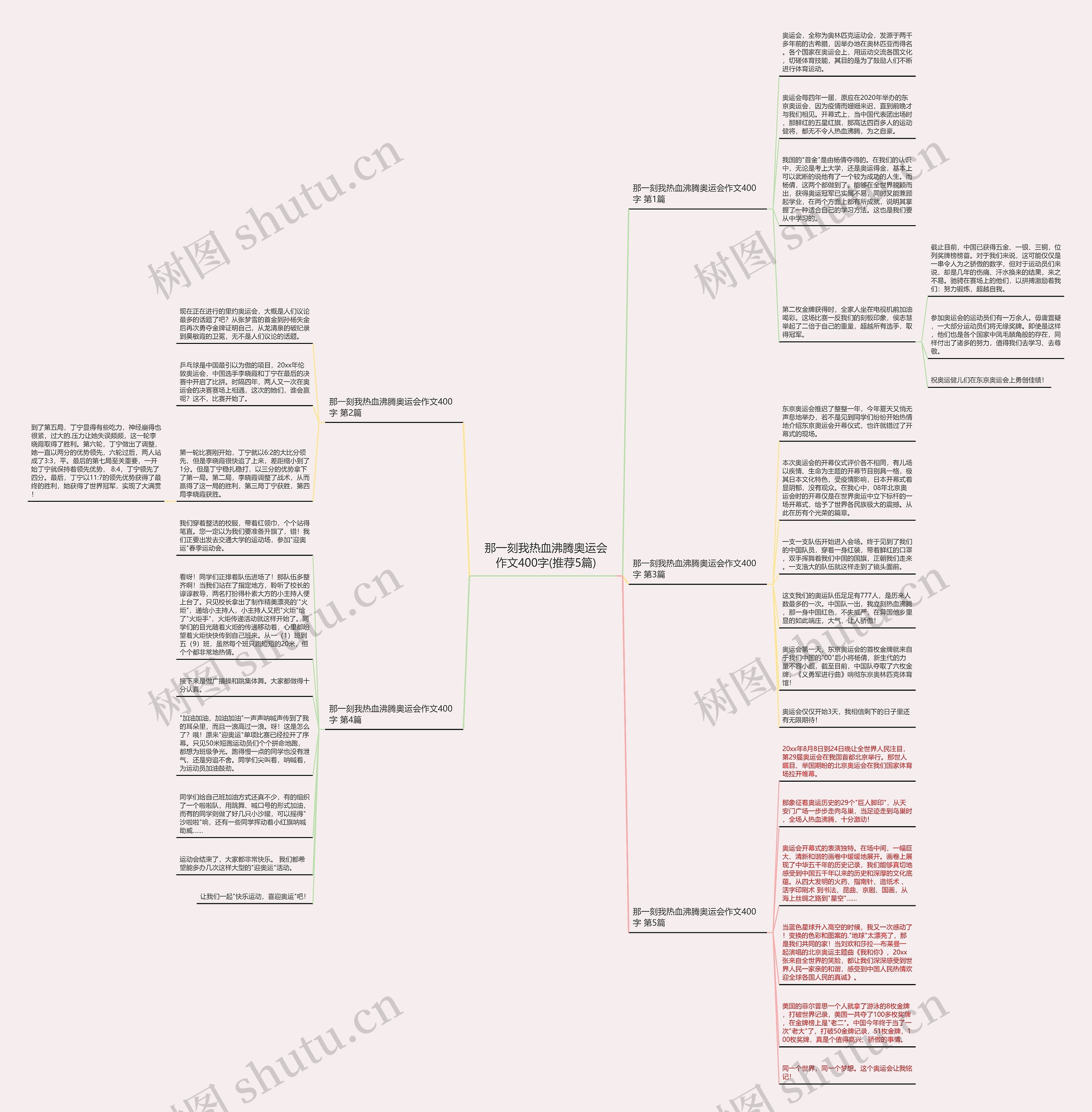 那一刻我热血沸腾奥运会作文400字(推荐5篇)思维导图