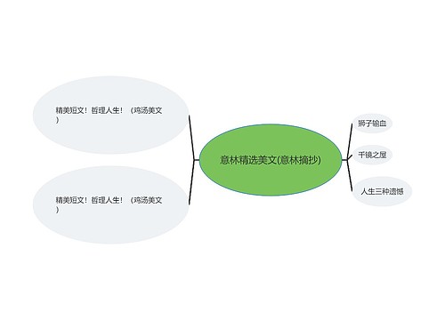 意林精选美文(意林摘抄)