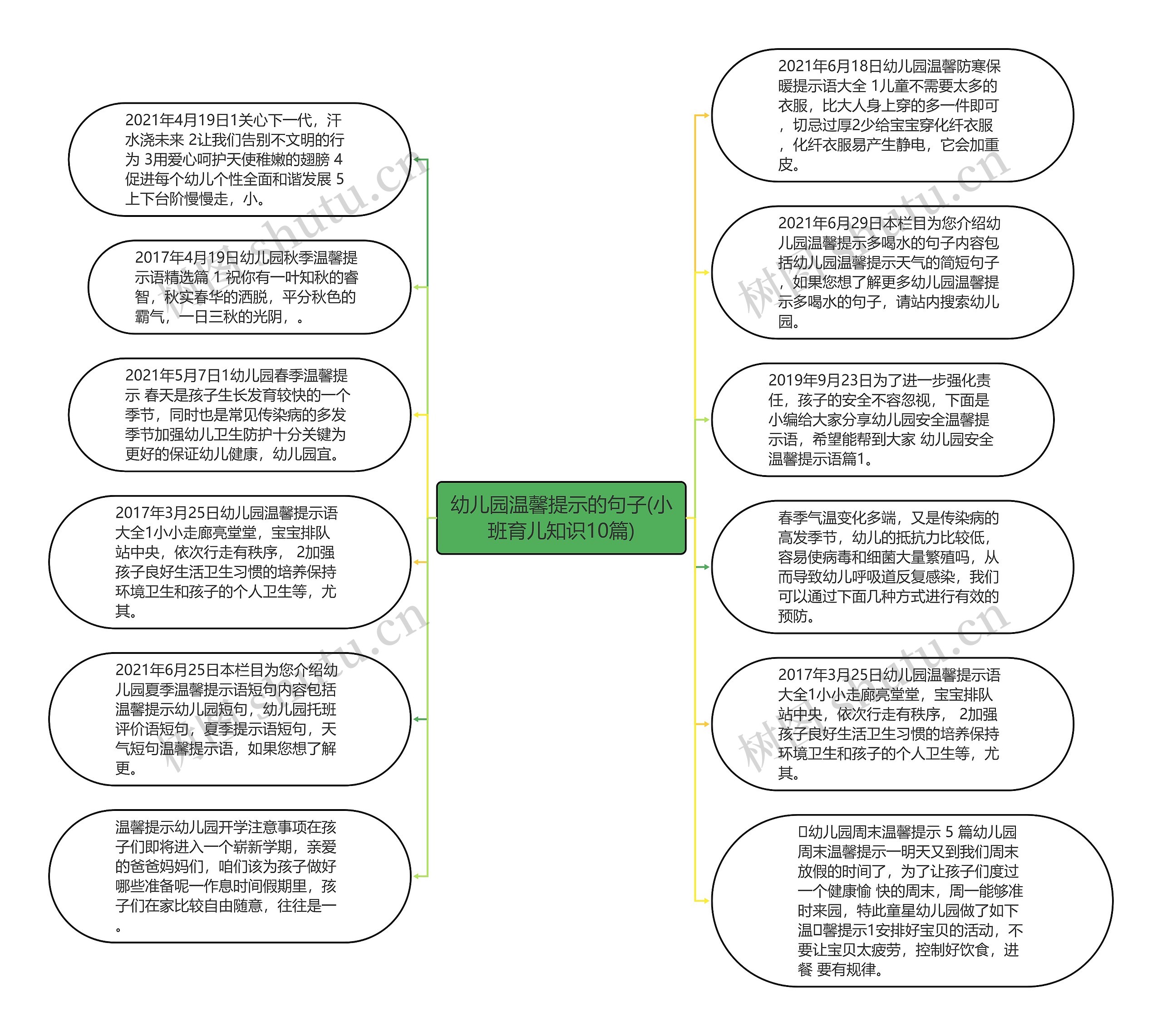 幼儿园温馨提示的句子(小班育儿知识10篇)思维导图