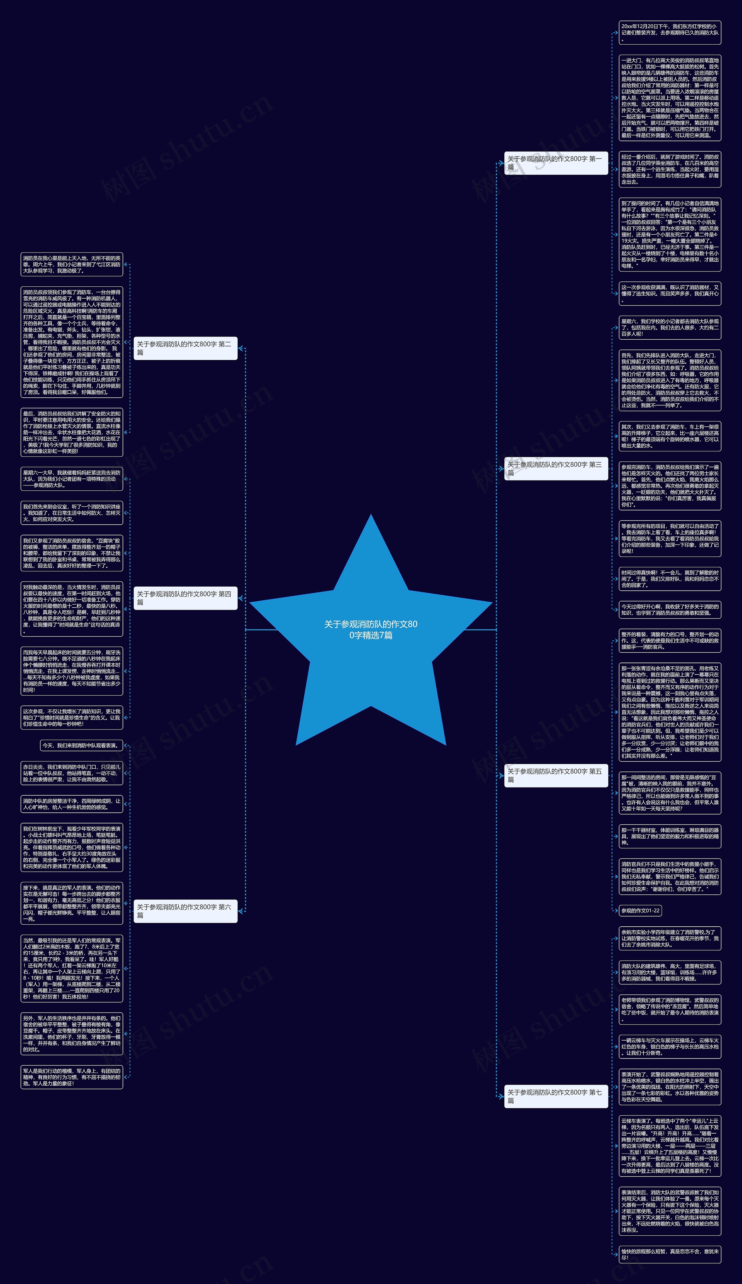 关于参观消防队的作文800字精选7篇思维导图