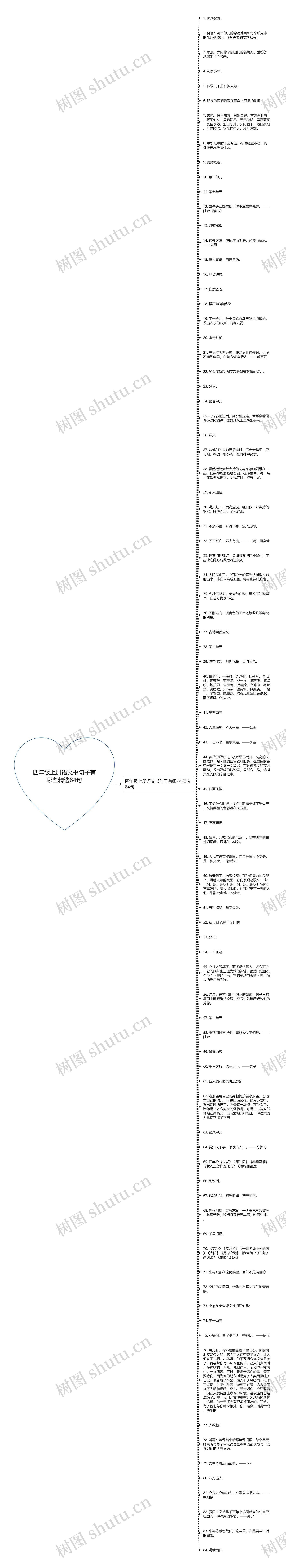四年级上册语文书句子有哪些精选84句思维导图