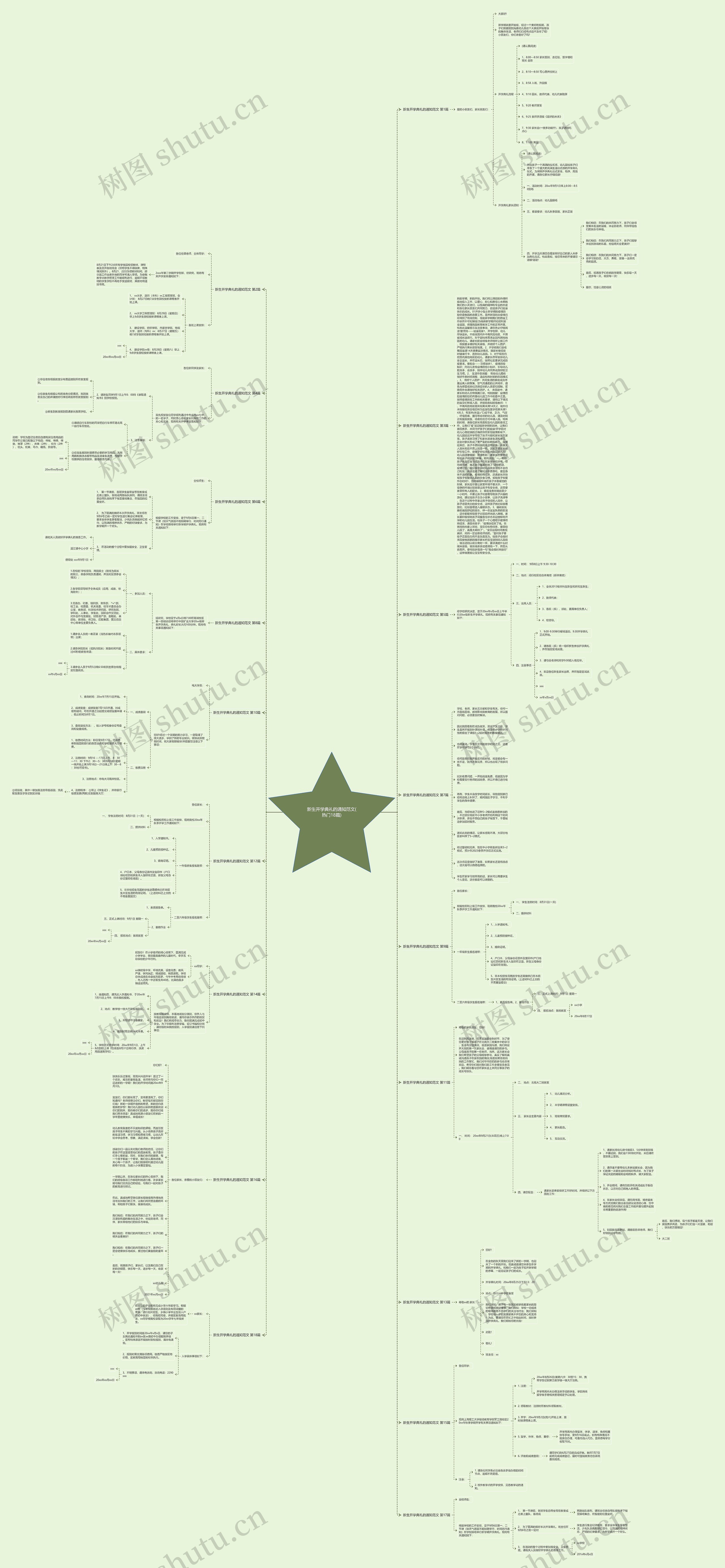 新生开学典礼的通知范文(热门18篇)思维导图