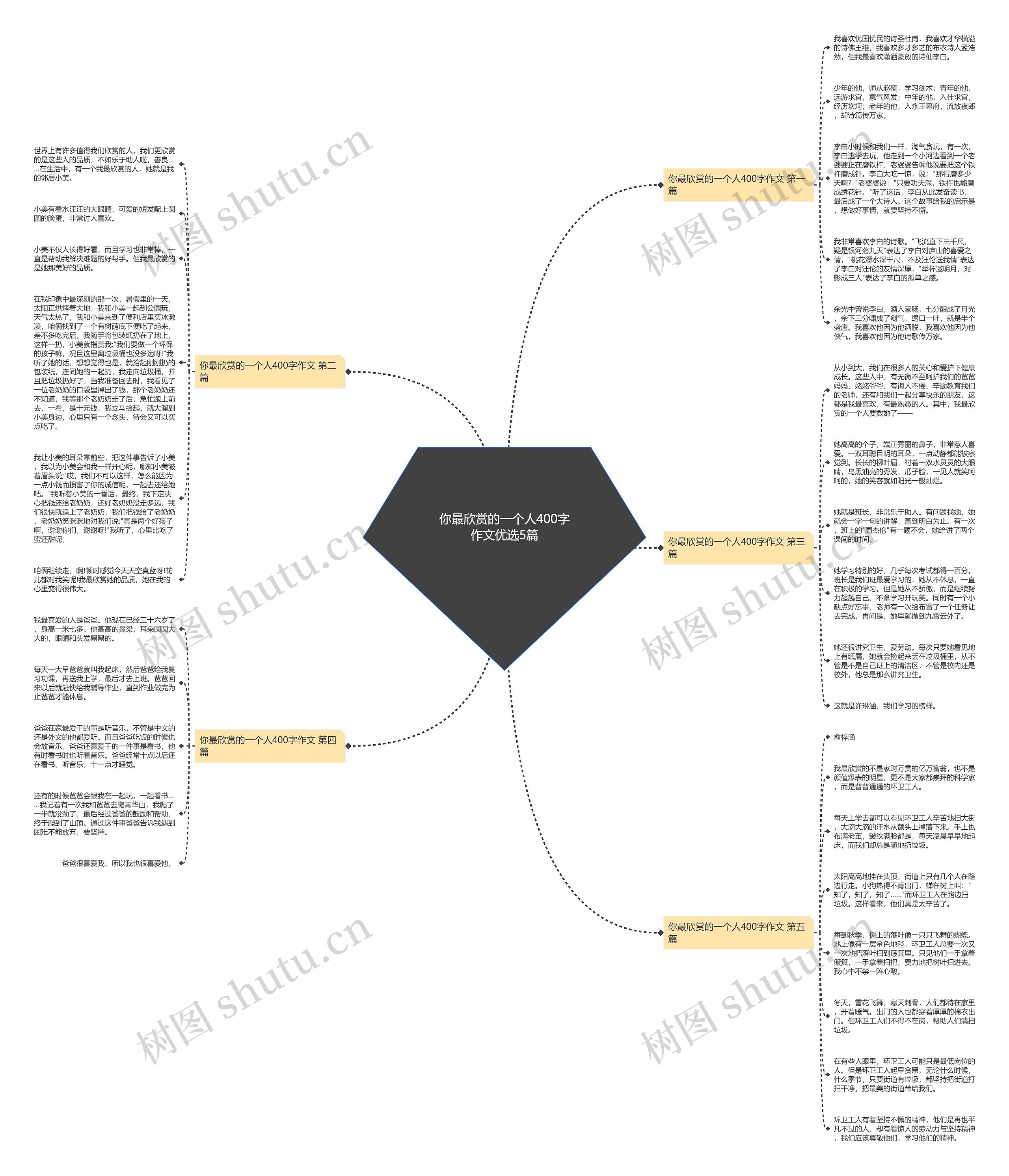 你最欣赏的一个人400字作文优选5篇 你最欣赏的一个人400字作文优选5篇
