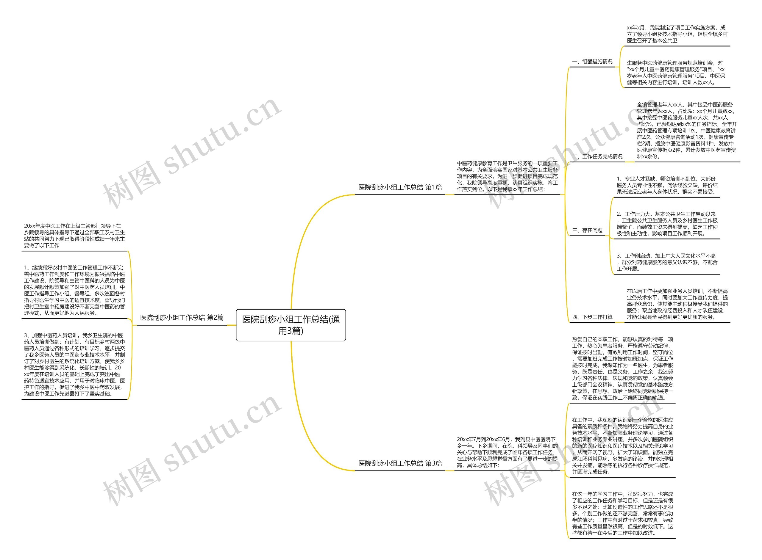 医院刮痧小组工作总结(通用3篇) 医院刮痧小组工作总结(通用3篇)