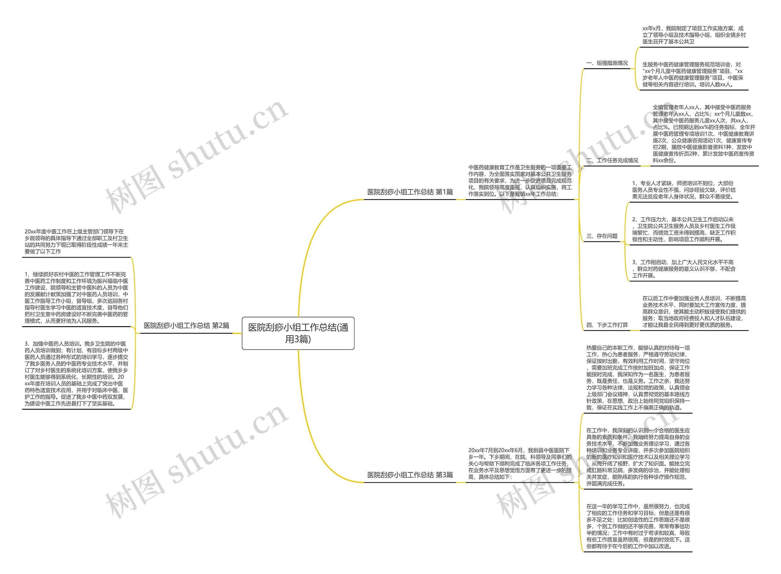 医院刮痧小组工作总结(通用3篇)思维导图