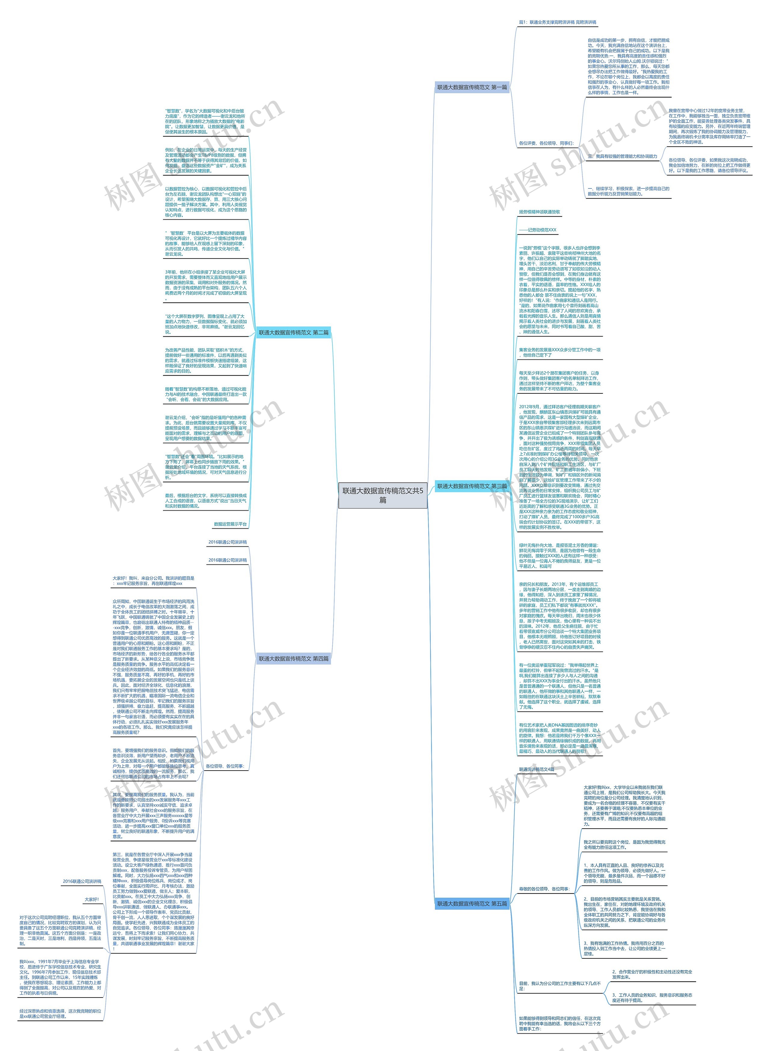 联通大数据宣传稿范文共5篇思维导图