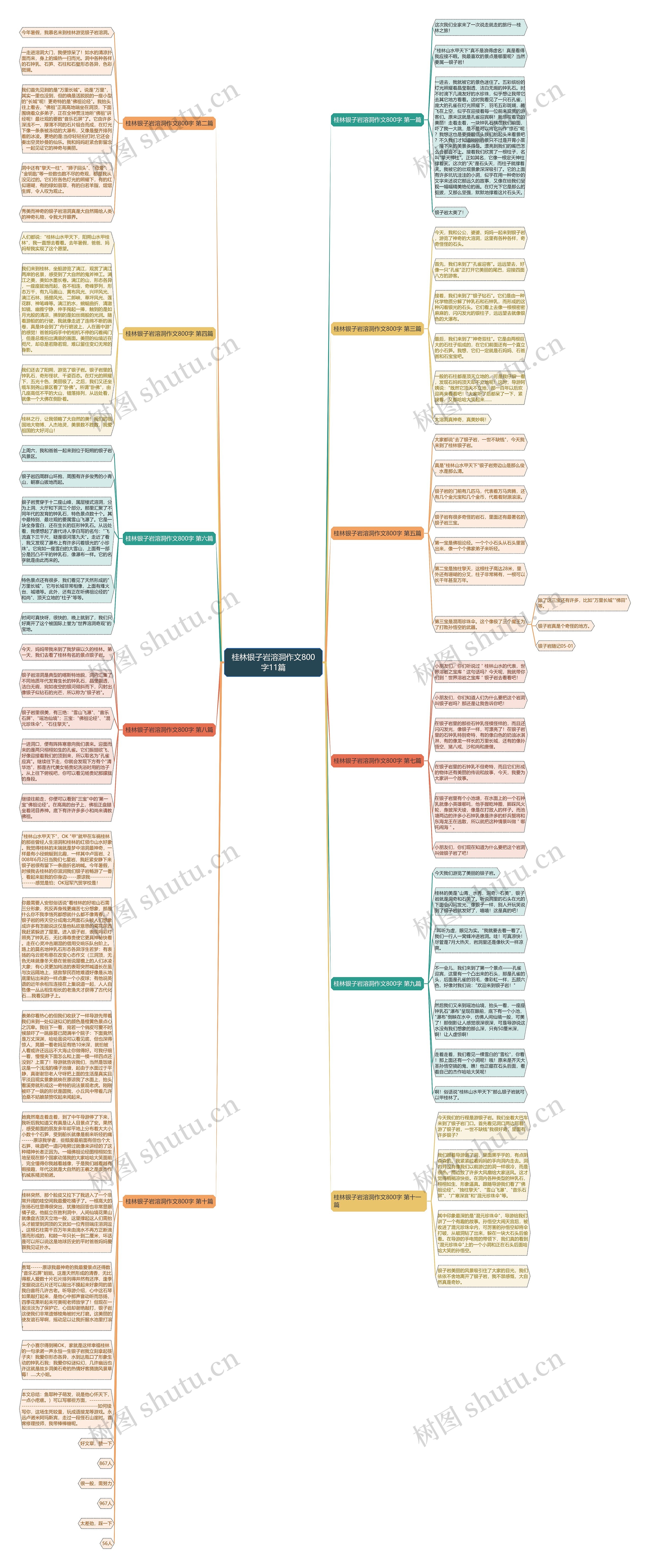 桂林银子岩溶洞作文800字11篇思维导图
