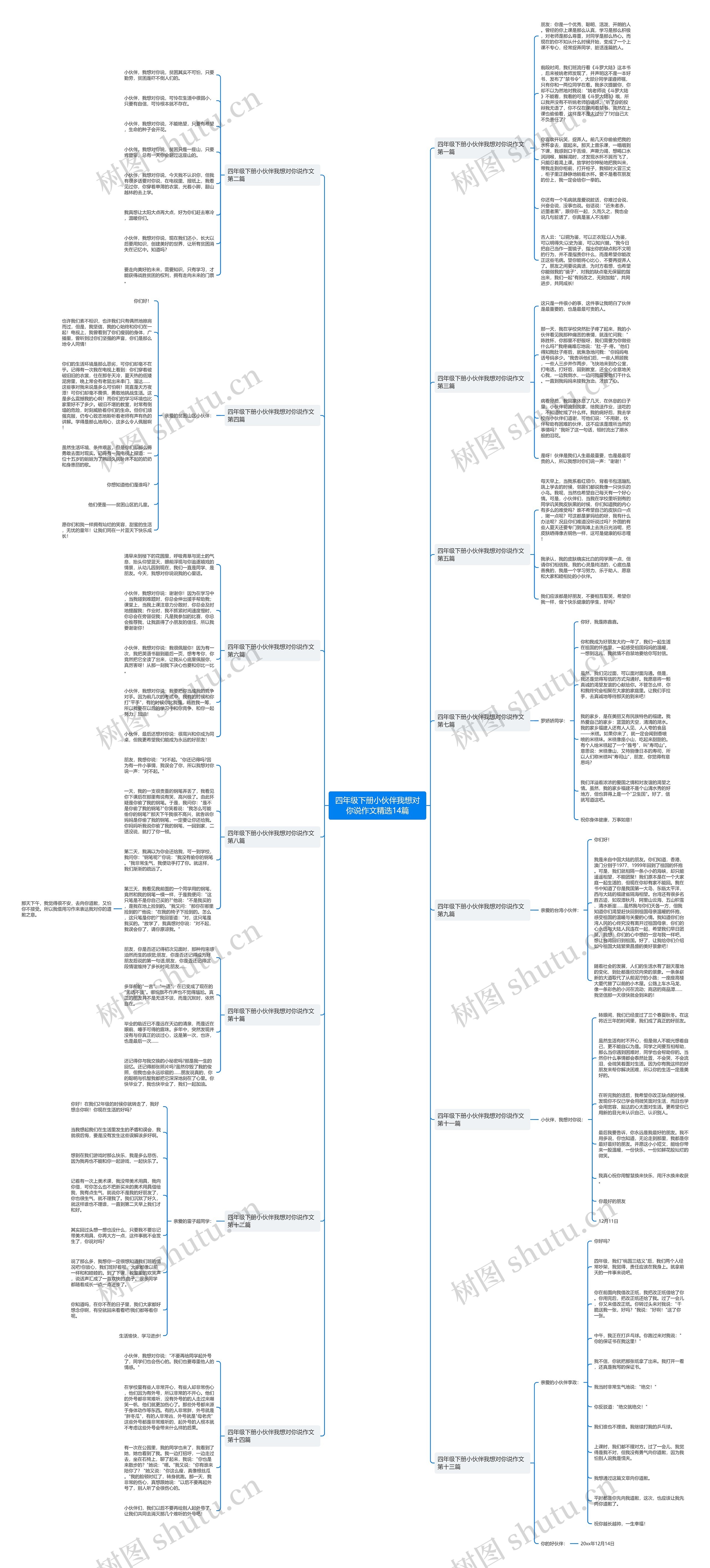 四年级下册小伙伴我想对你说作文精选14篇思维导图