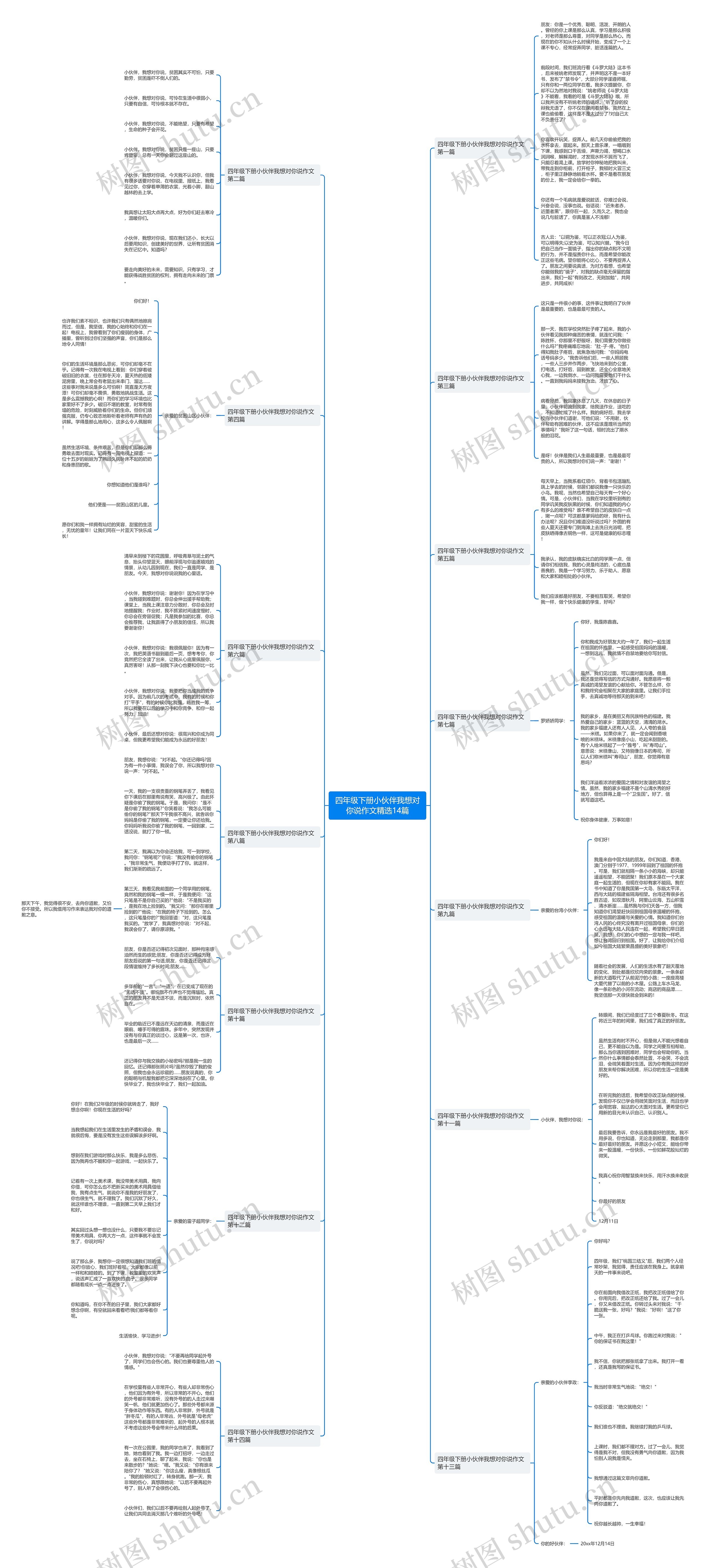 四年级下册小伙伴我想对你说作文精选14篇 四年级下册小伙伴我想对你说作文精选14篇