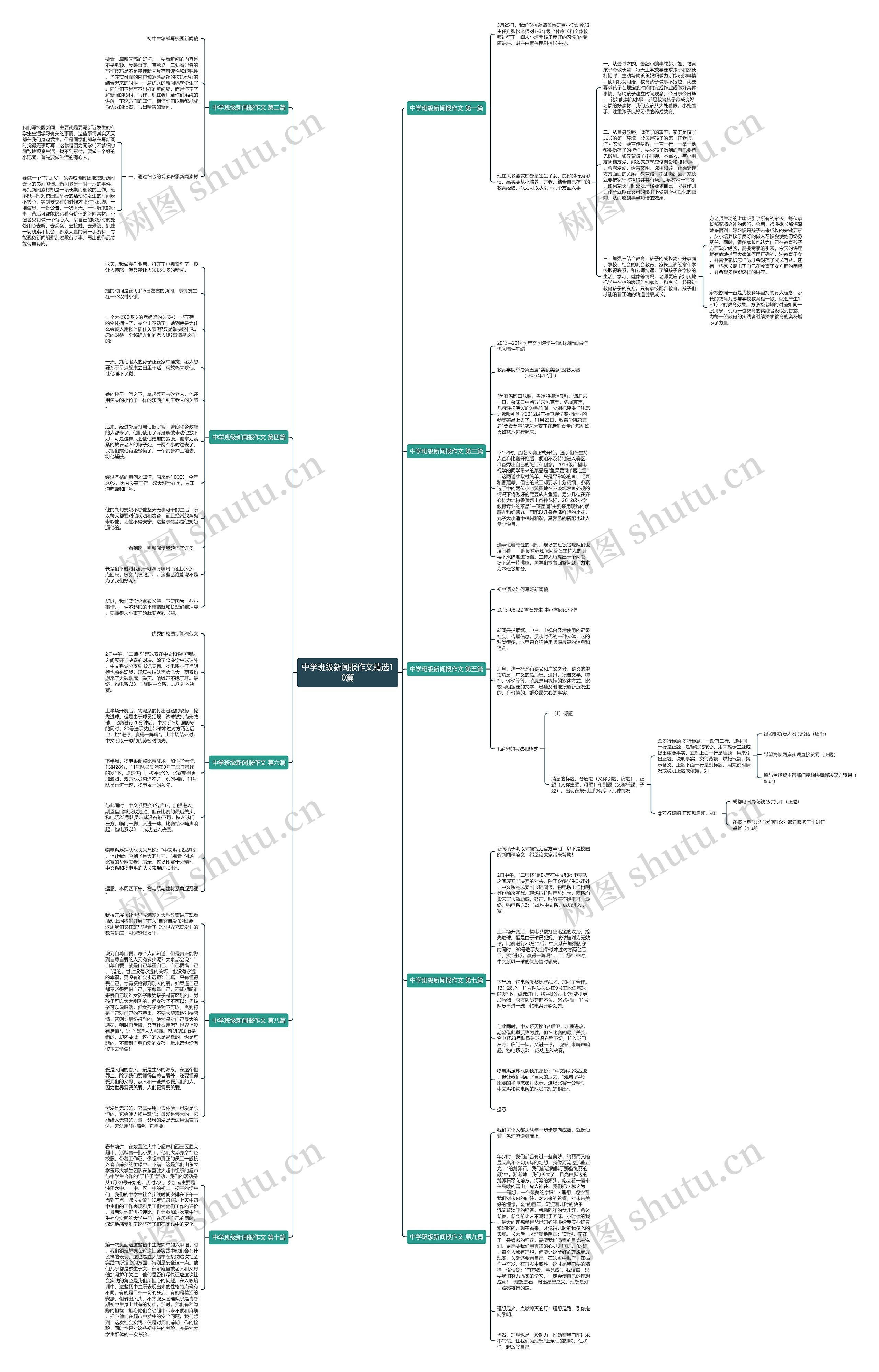 中学班级新闻报作文精选10篇思维导图