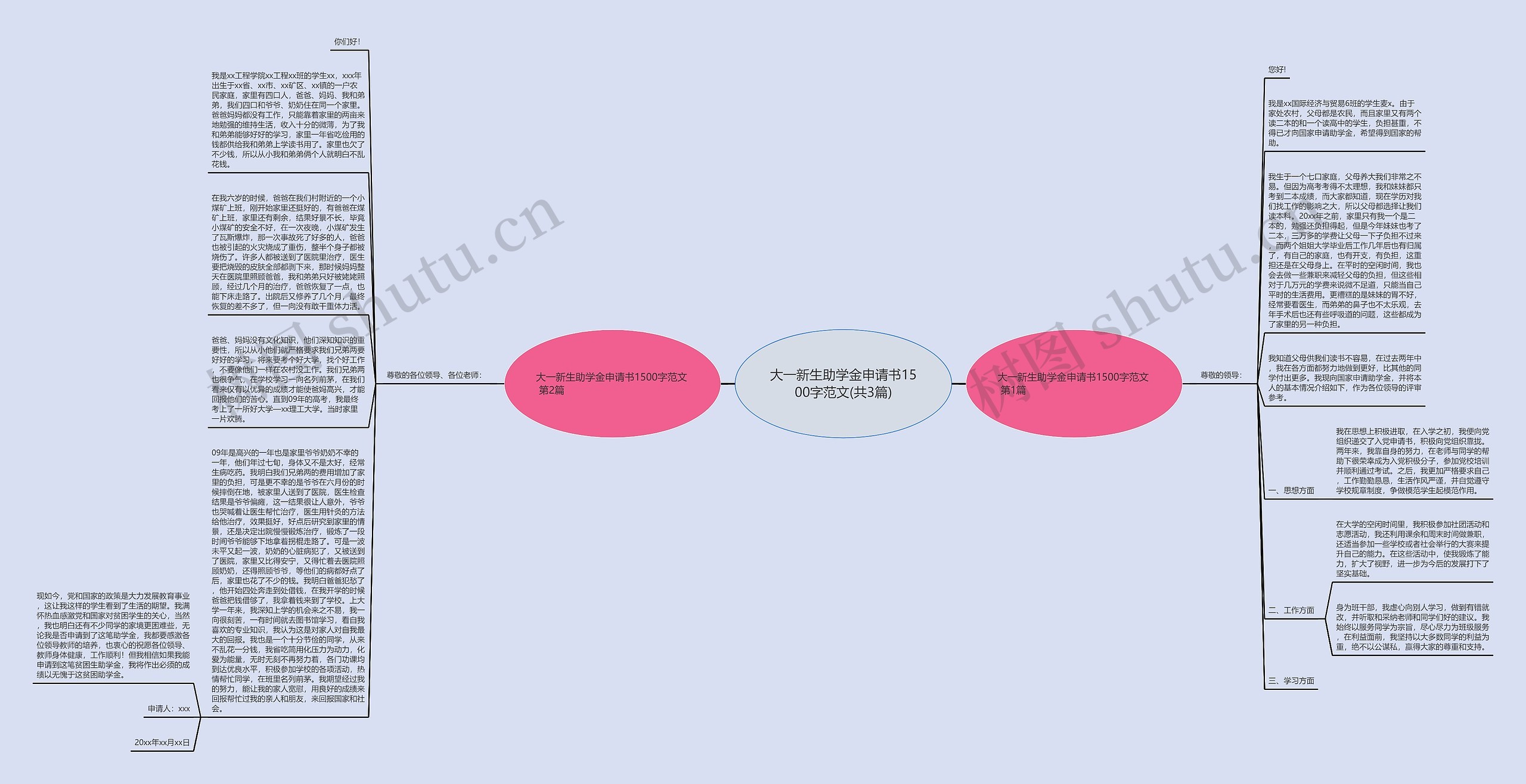 大一新生助学金申请书1500字范文(共3篇)思维导图