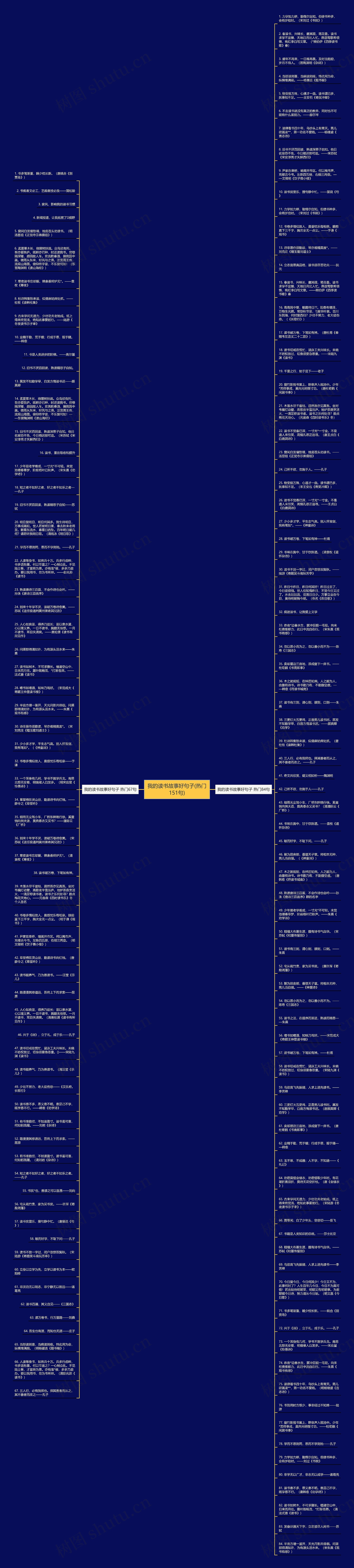 我的读书故事好句子(热门151句)思维导图