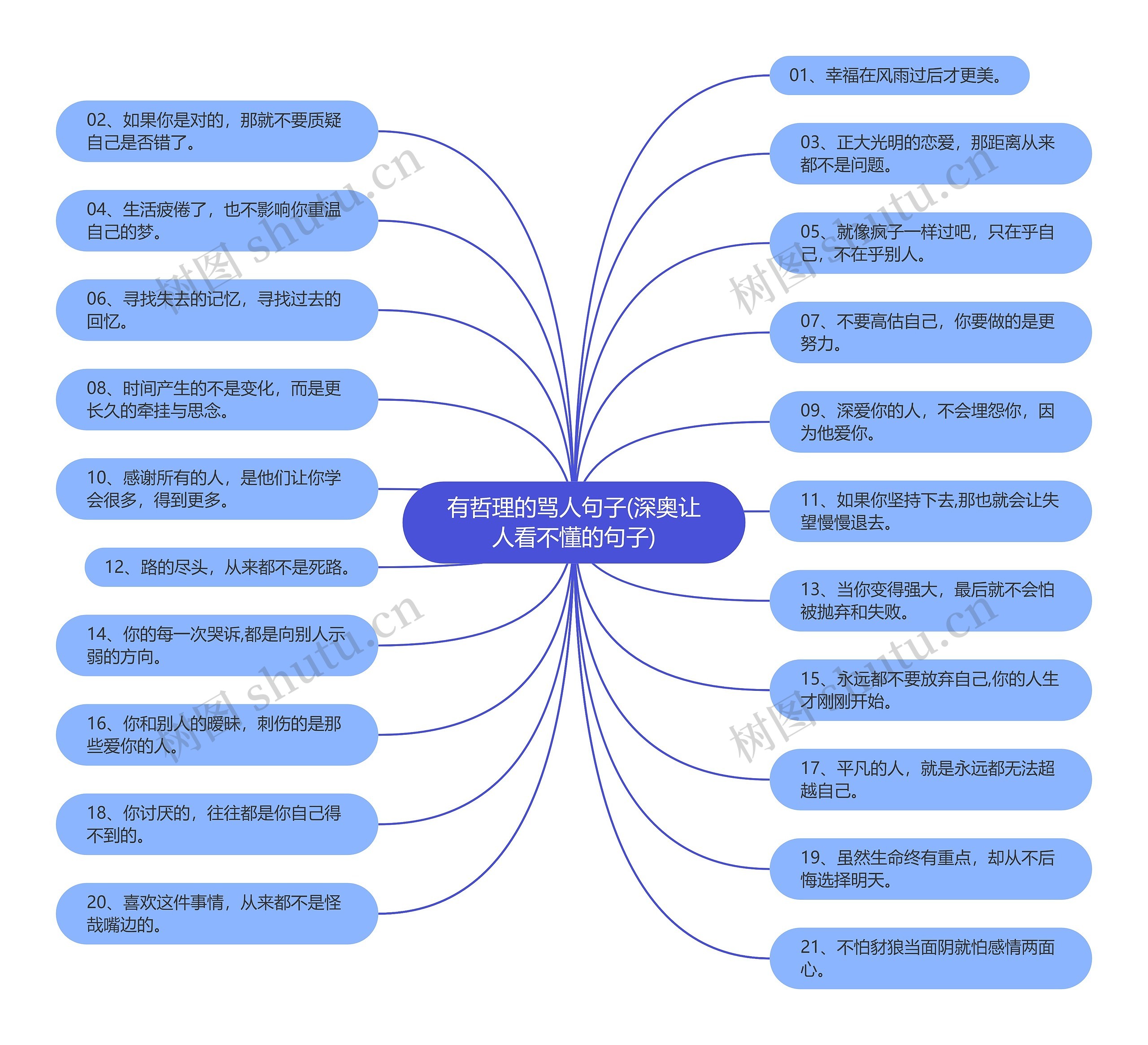 有哲理的骂人句子(深奥让人看不懂的句子)