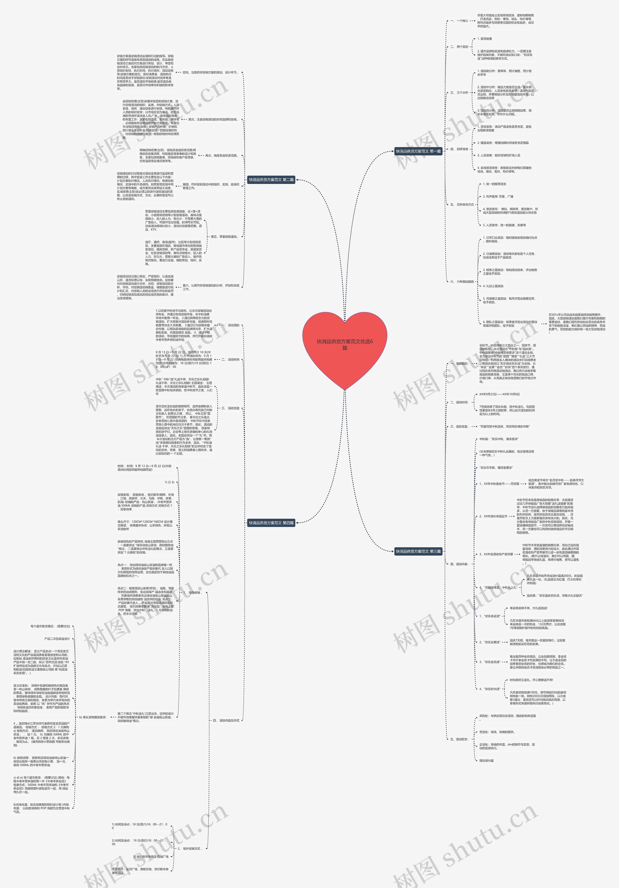 快消品供货方案范文优选6篇思维导图