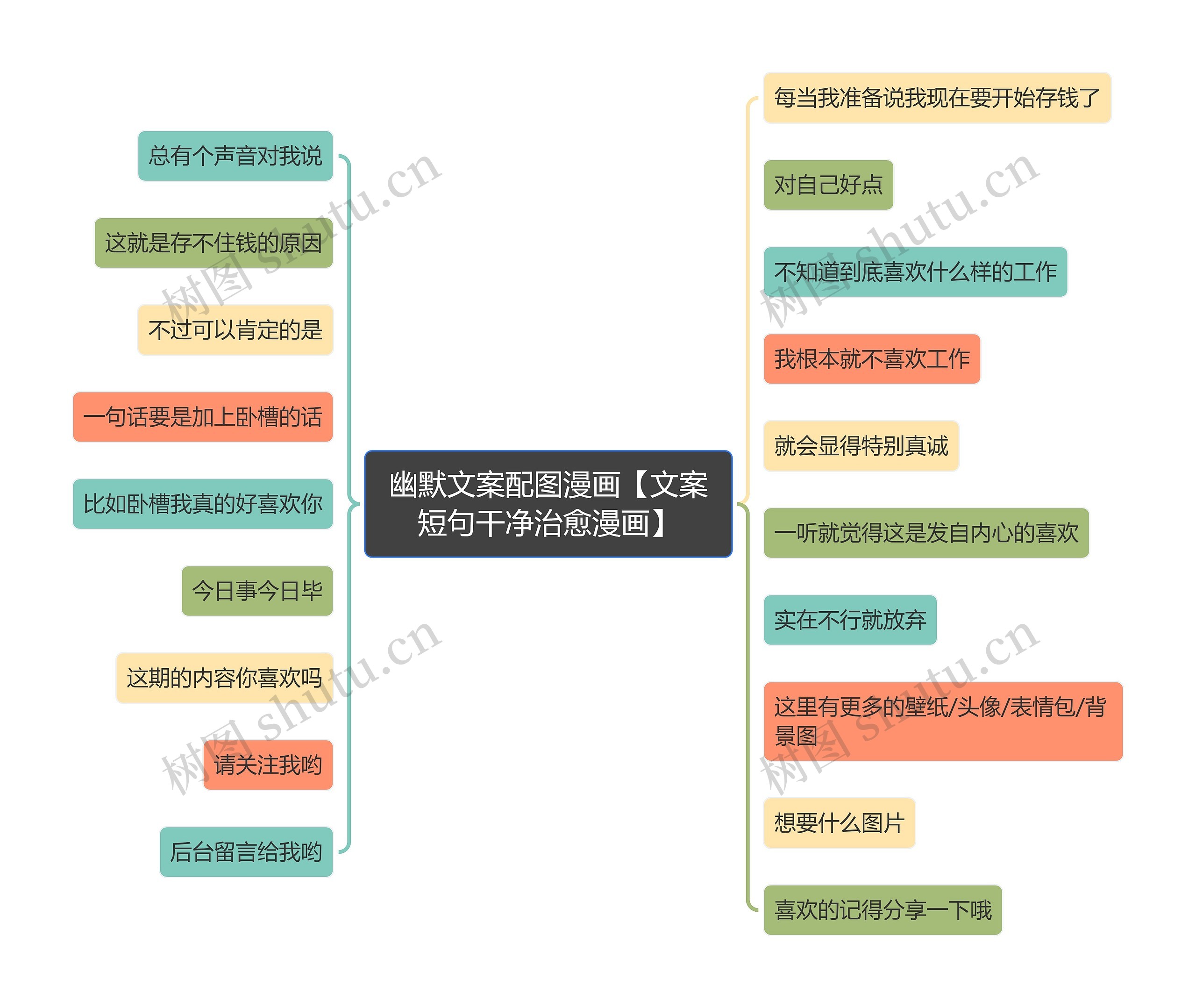 幽默文案配图漫画【文案短句干净治愈漫画】思维导图