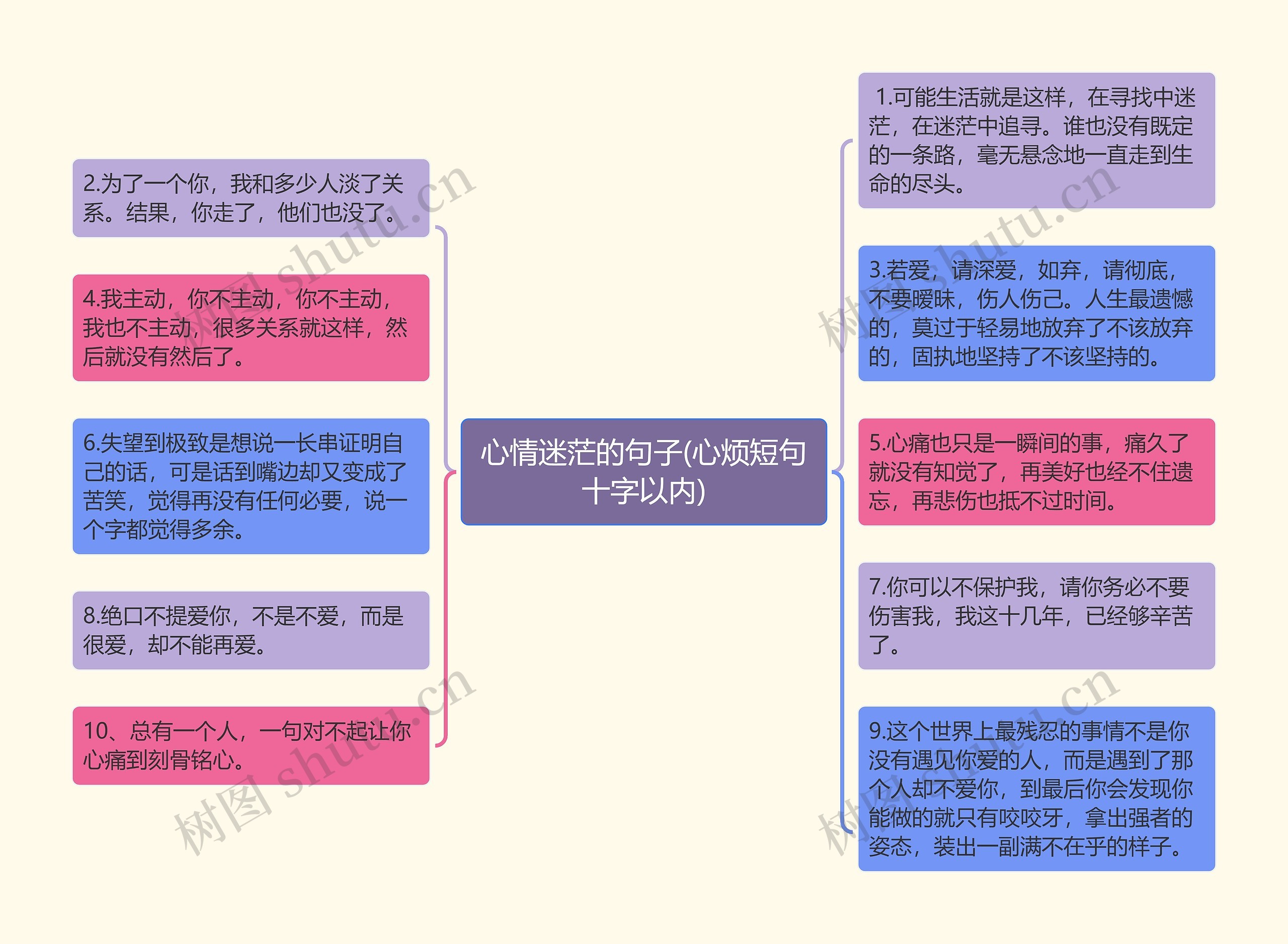 心情迷茫的句子(心烦短句十字以内)思维导图