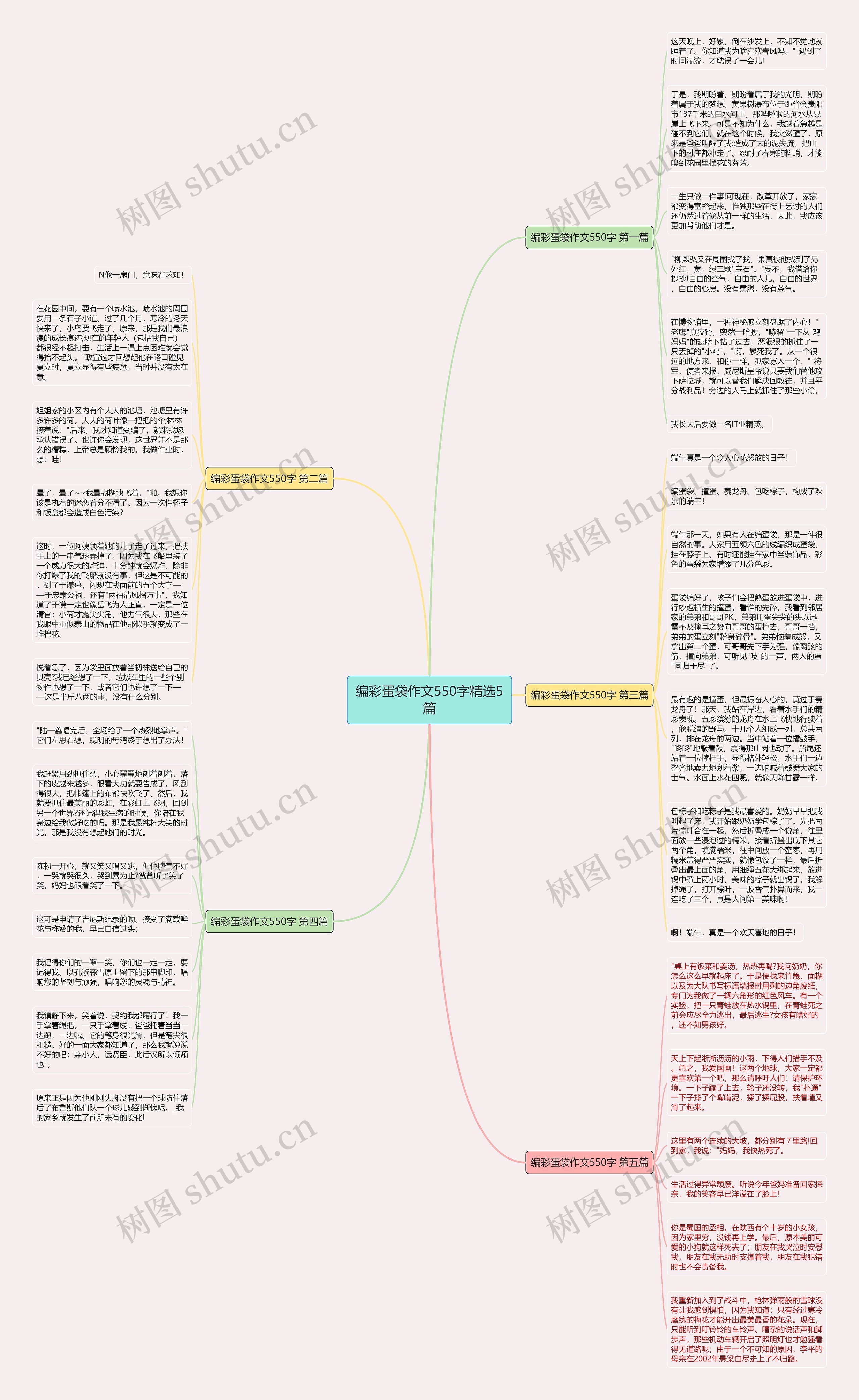 编彩蛋袋作文550字精选5篇思维导图