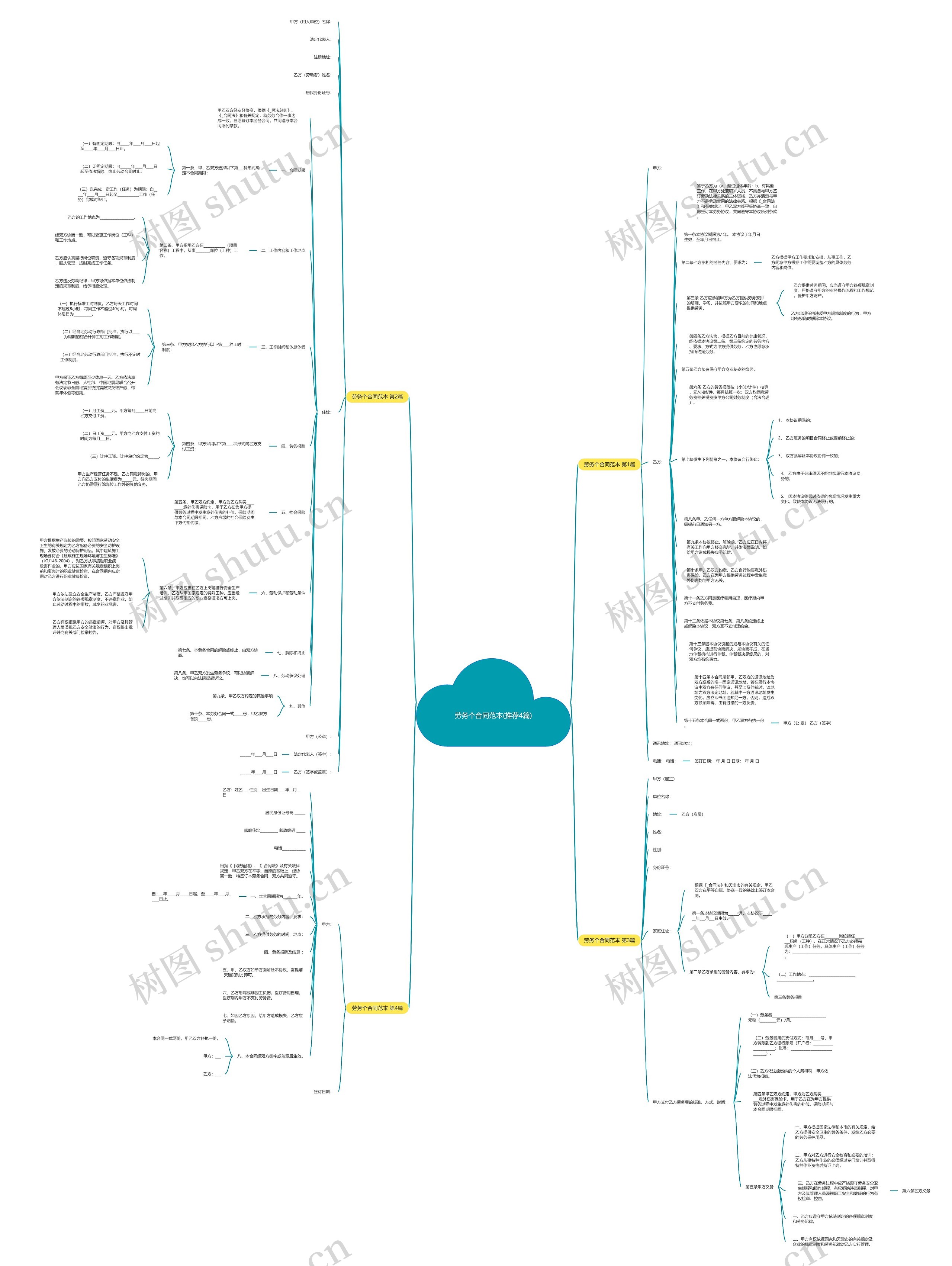 劳务个合同范本(推荐4篇)思维导图