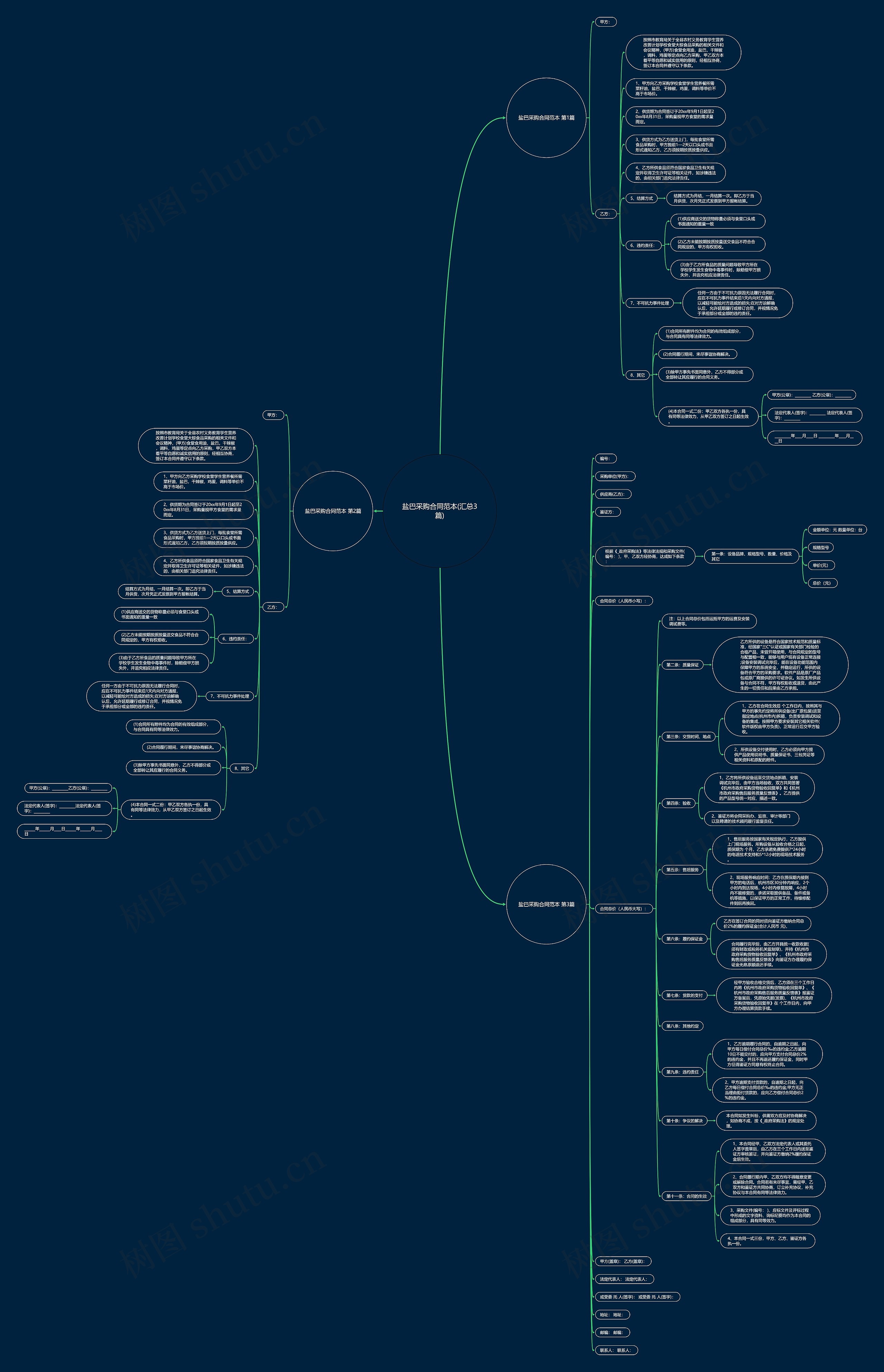 盐巴采购合同范本(汇总3篇)思维导图