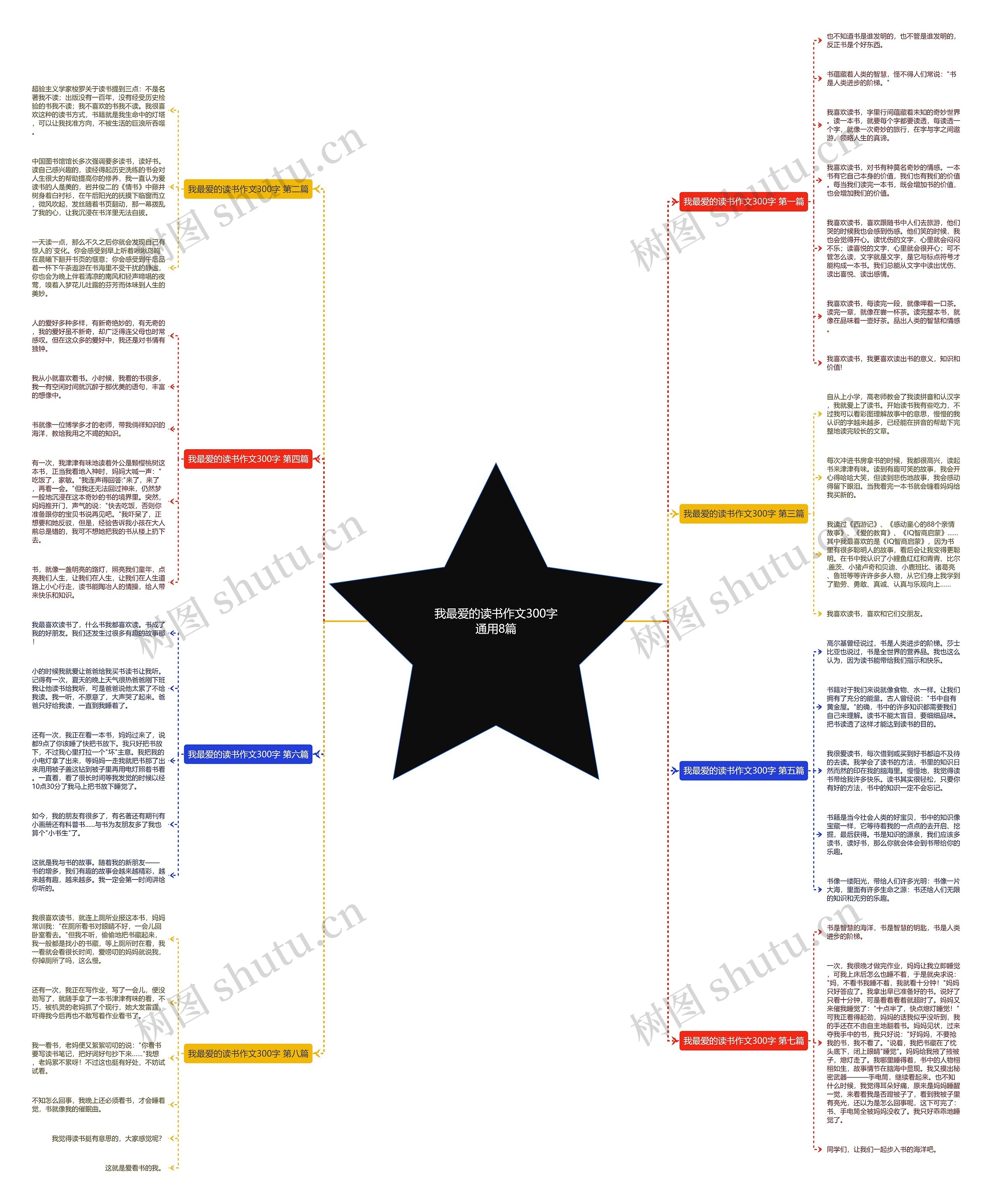 我最爱的读书作文300字通用8篇思维导图