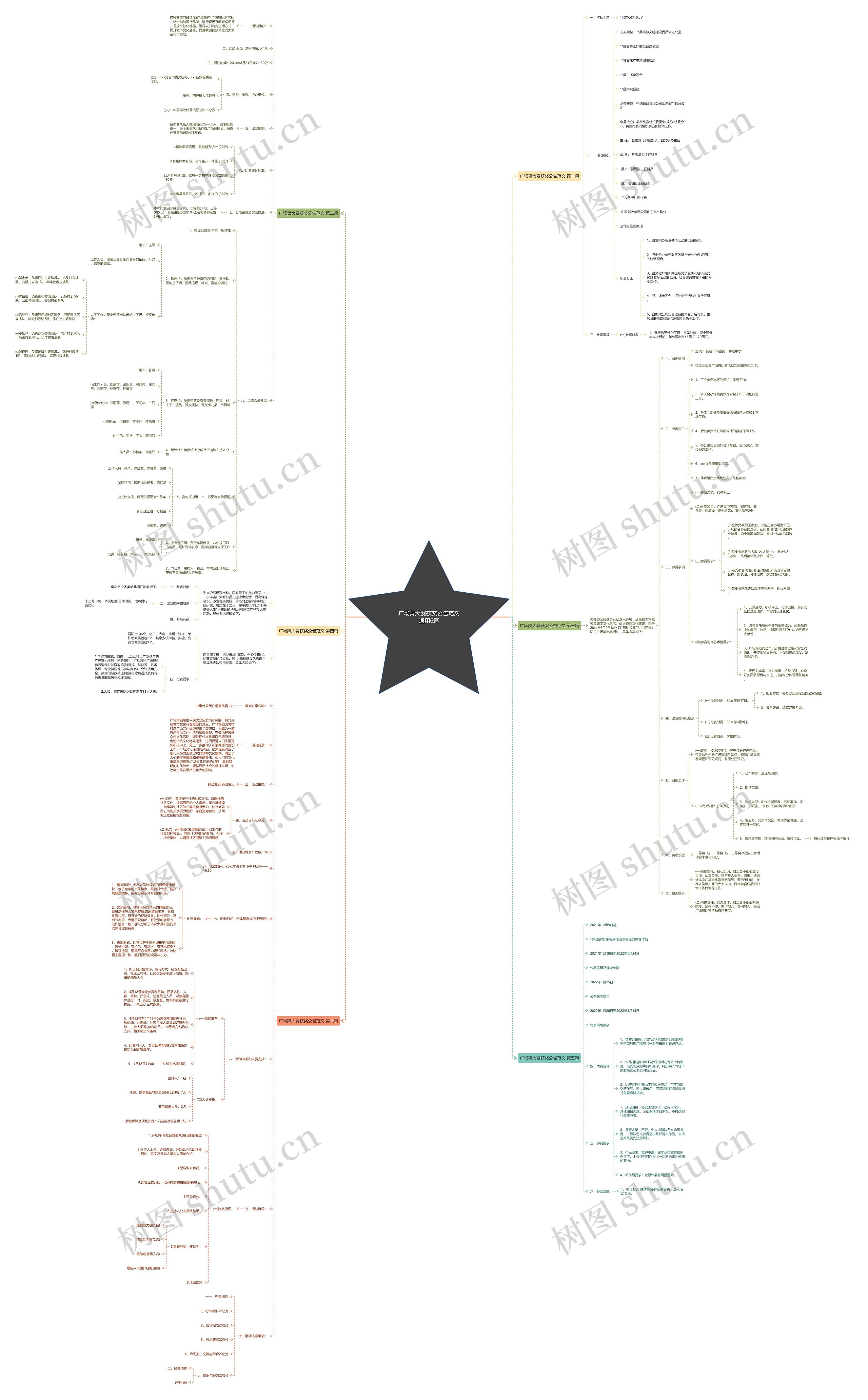 广场舞大赛获奖公告范文通用6篇思维导图