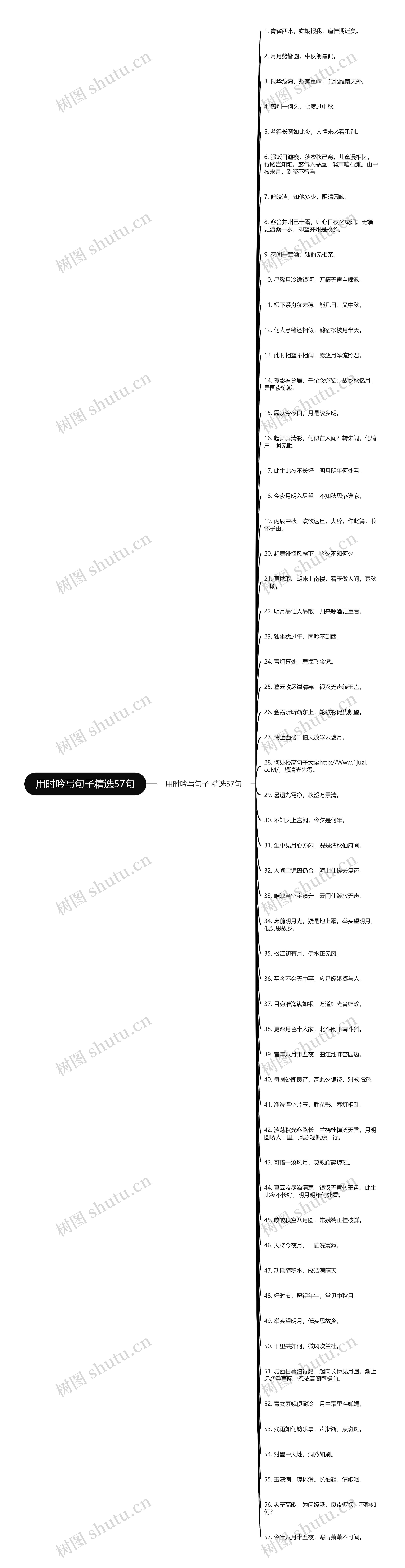 用时吟写句子精选57句思维导图