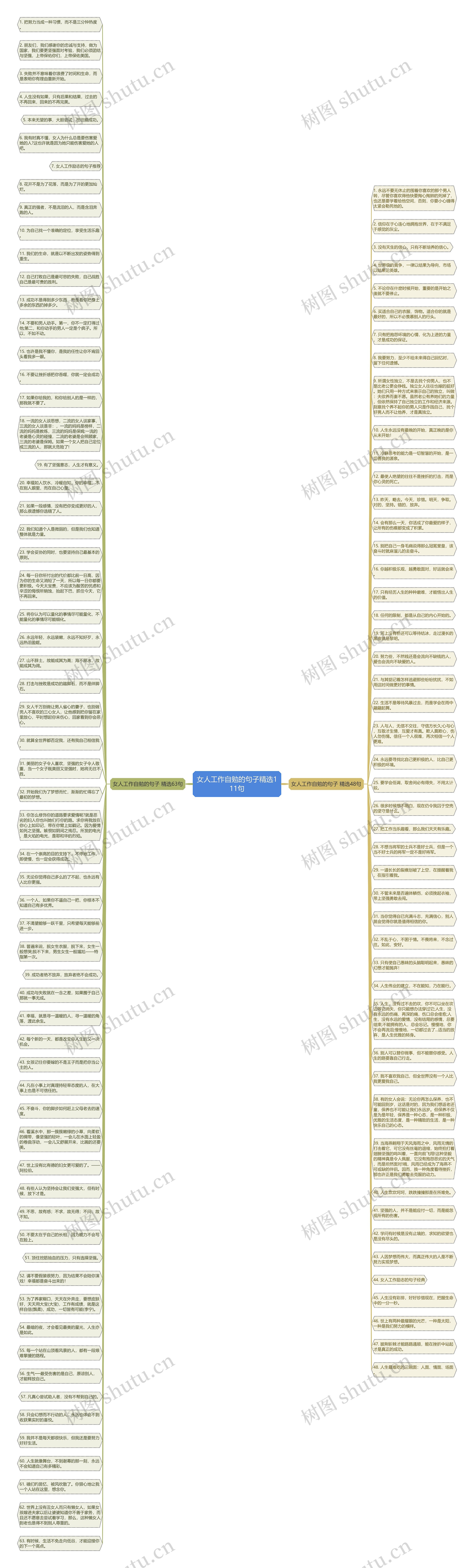 女人工作自勉的句子精选111句思维导图