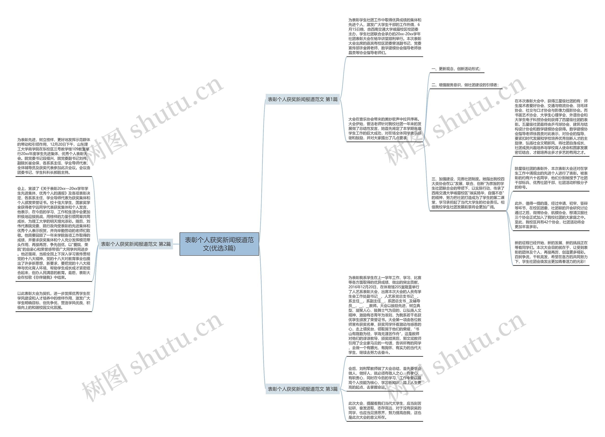 表彰个人获奖新闻报道范文(优选3篇)思维导图