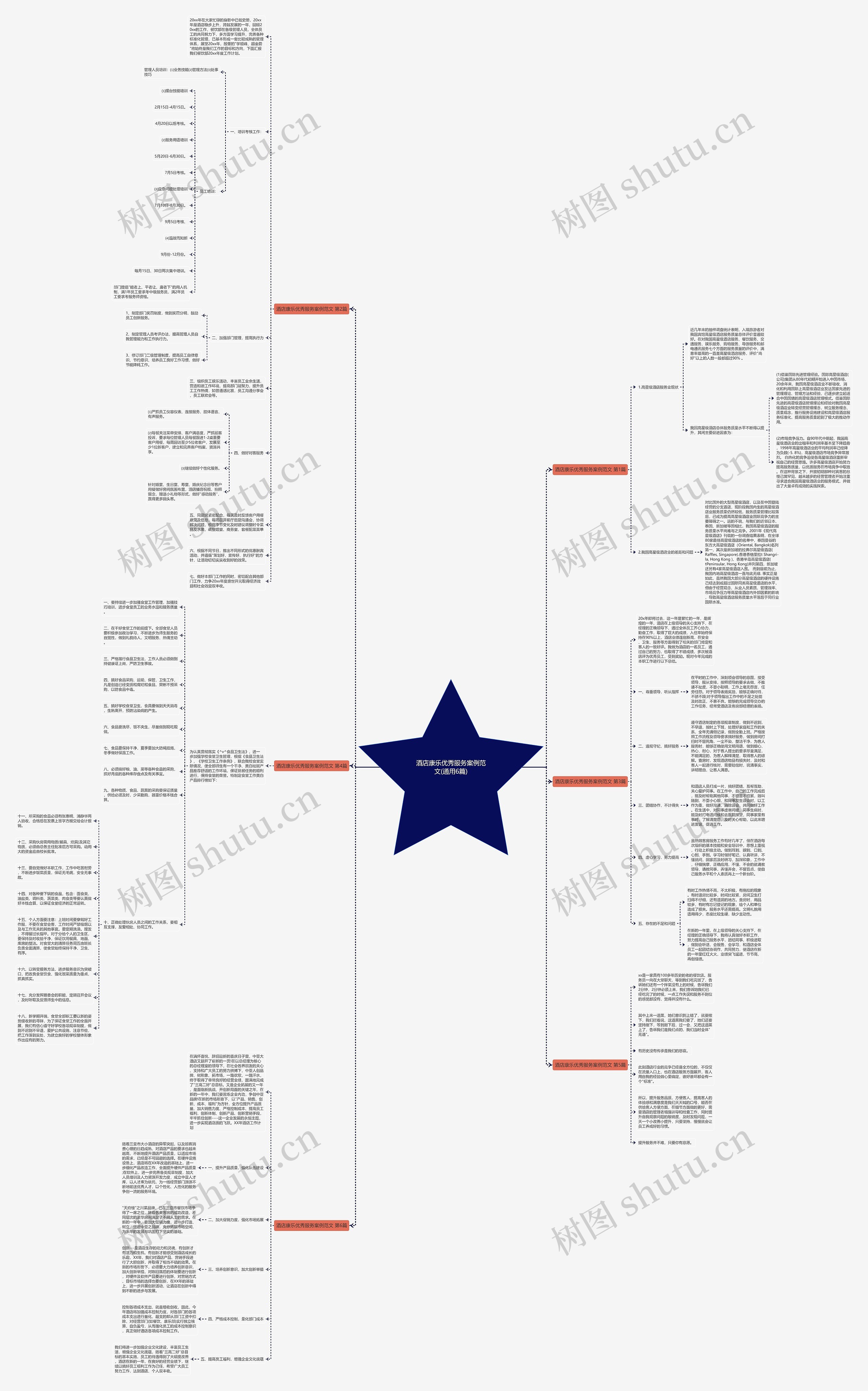 酒店康乐优秀服务案例范文(通用6篇)思维导图