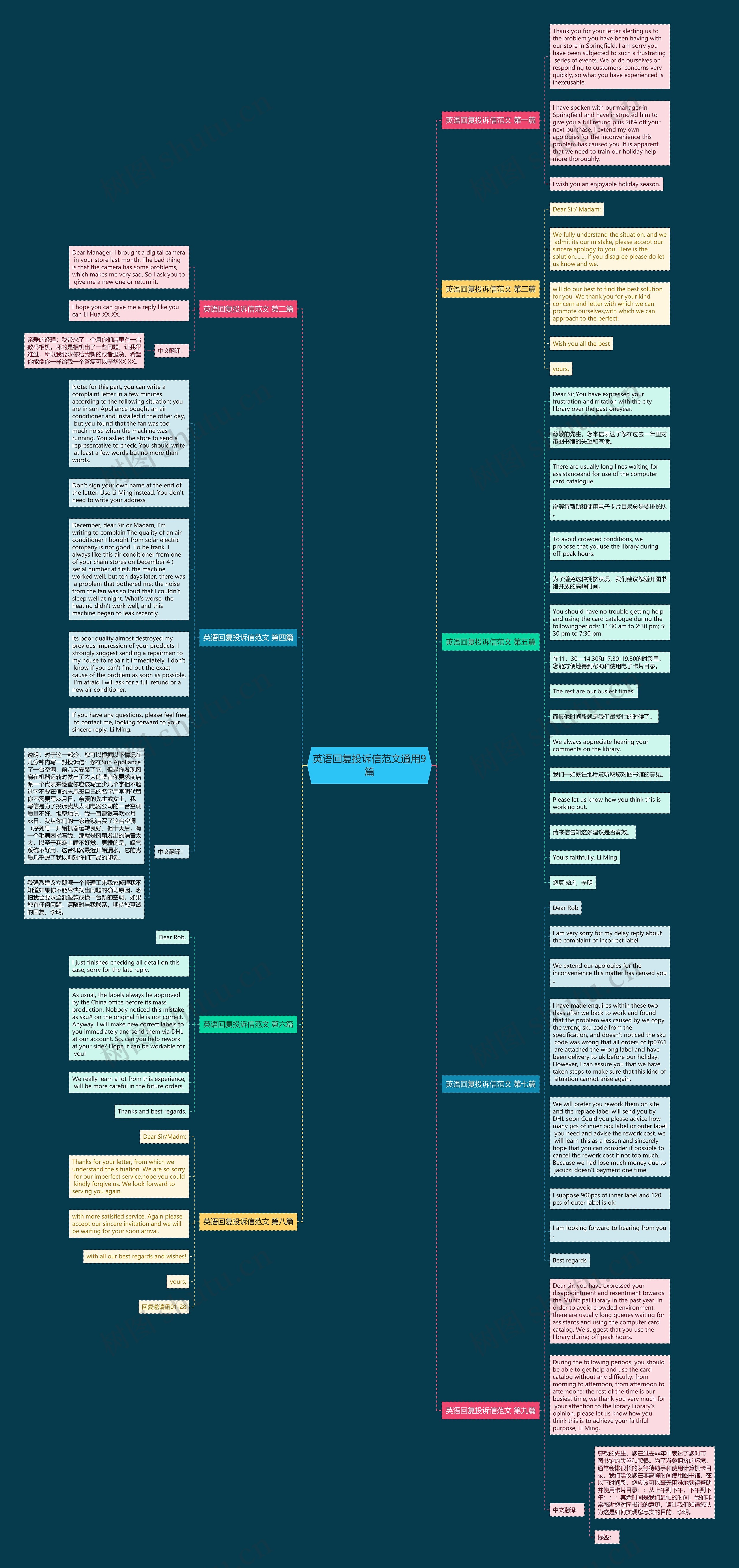 英语回复投诉信范文通用9篇思维导图