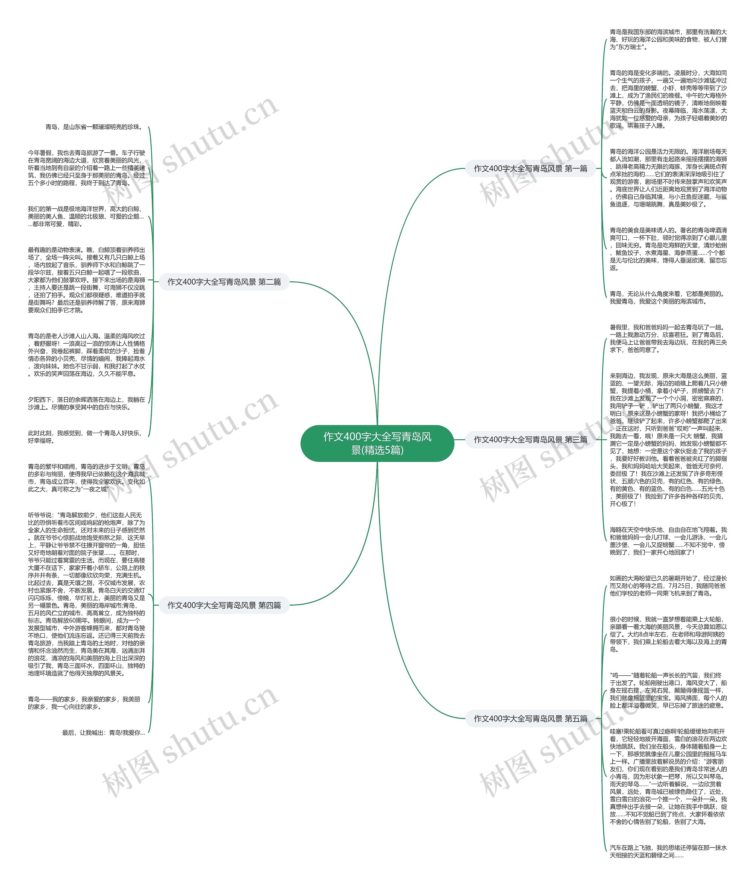 作文400字大全写青岛风景(精选5篇)思维导图