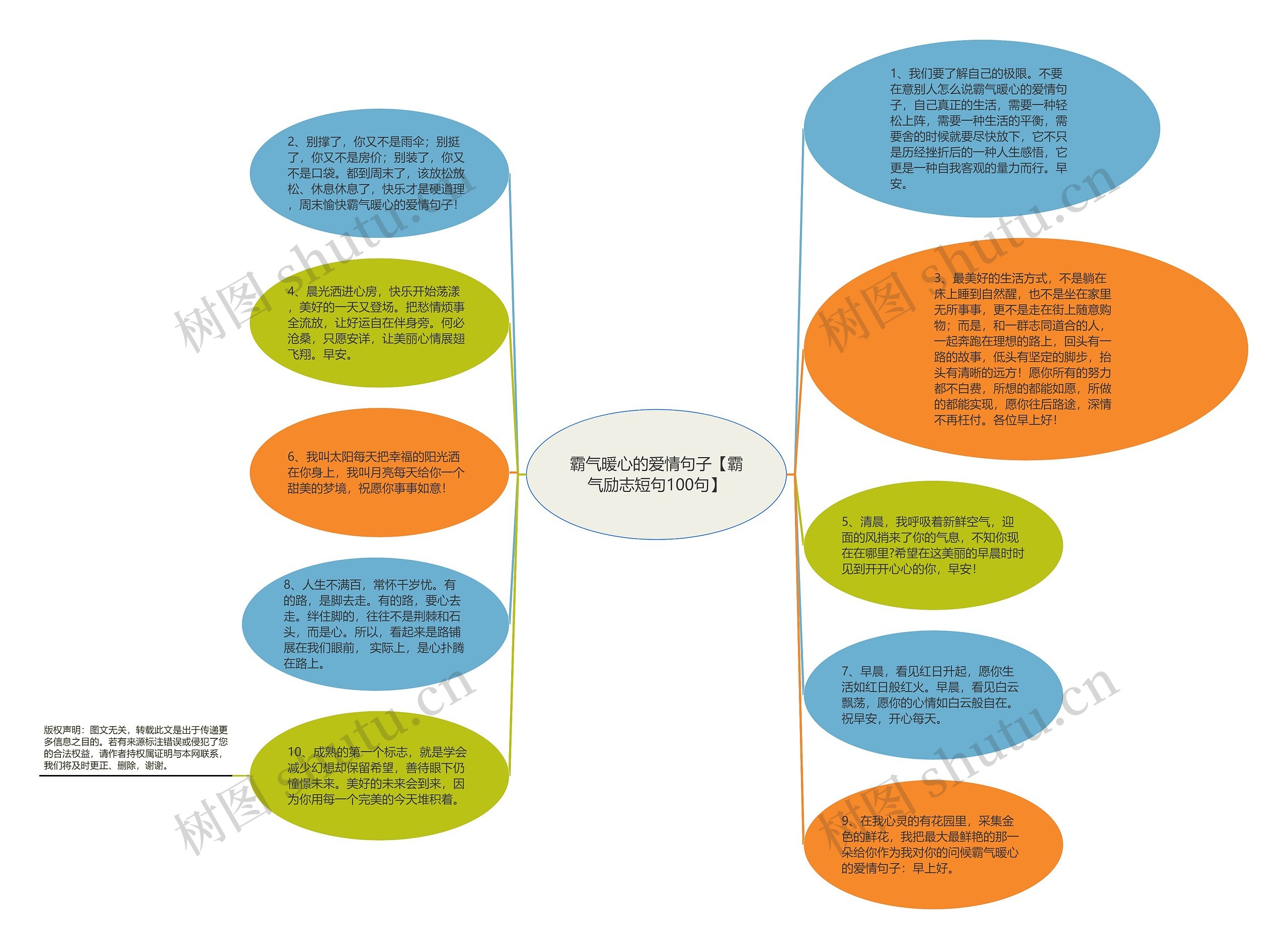 霸气暖心的爱情句子【霸气励志短句100句】思维导图