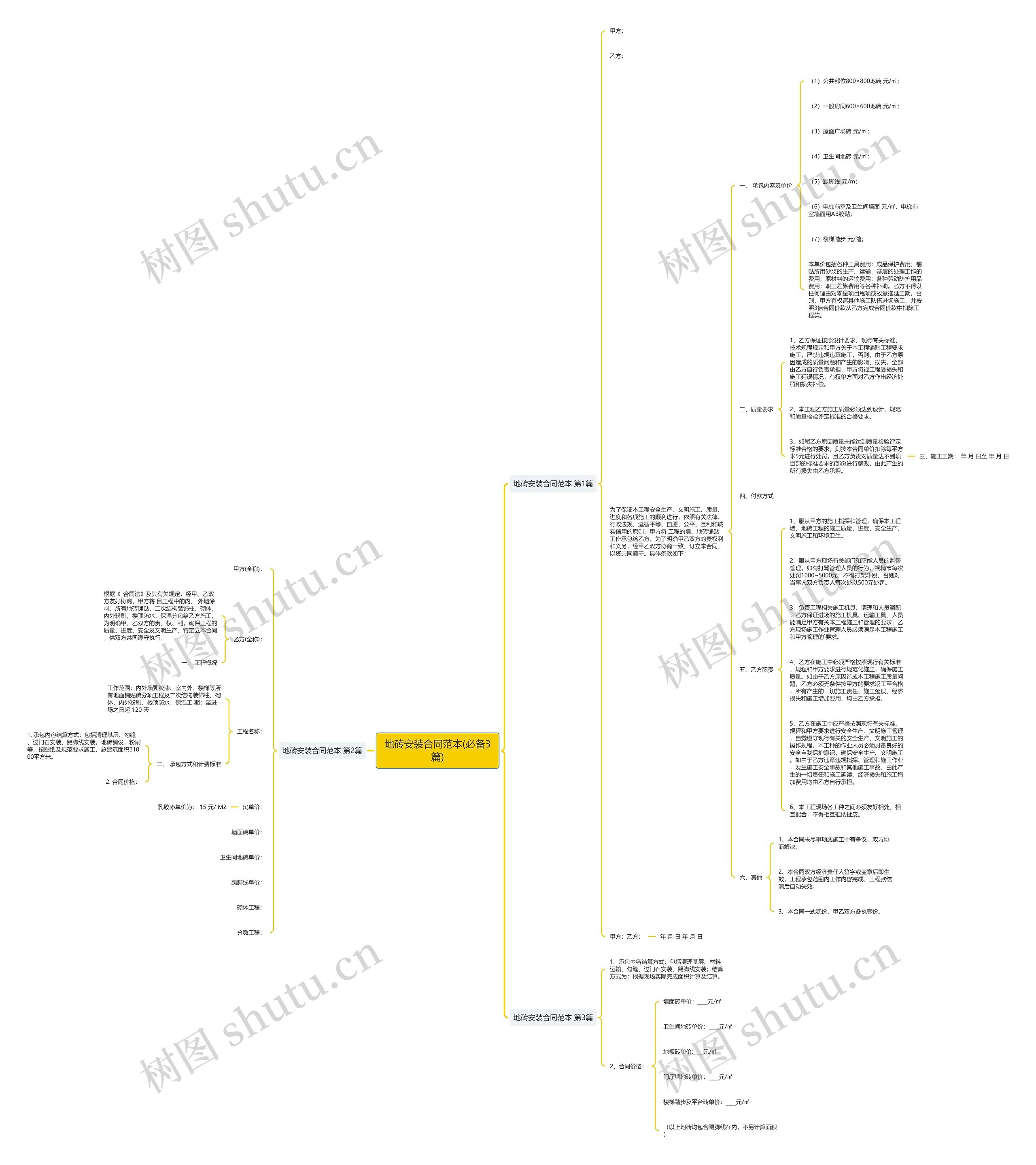 地砖安装合同范本(必备3篇)思维导图